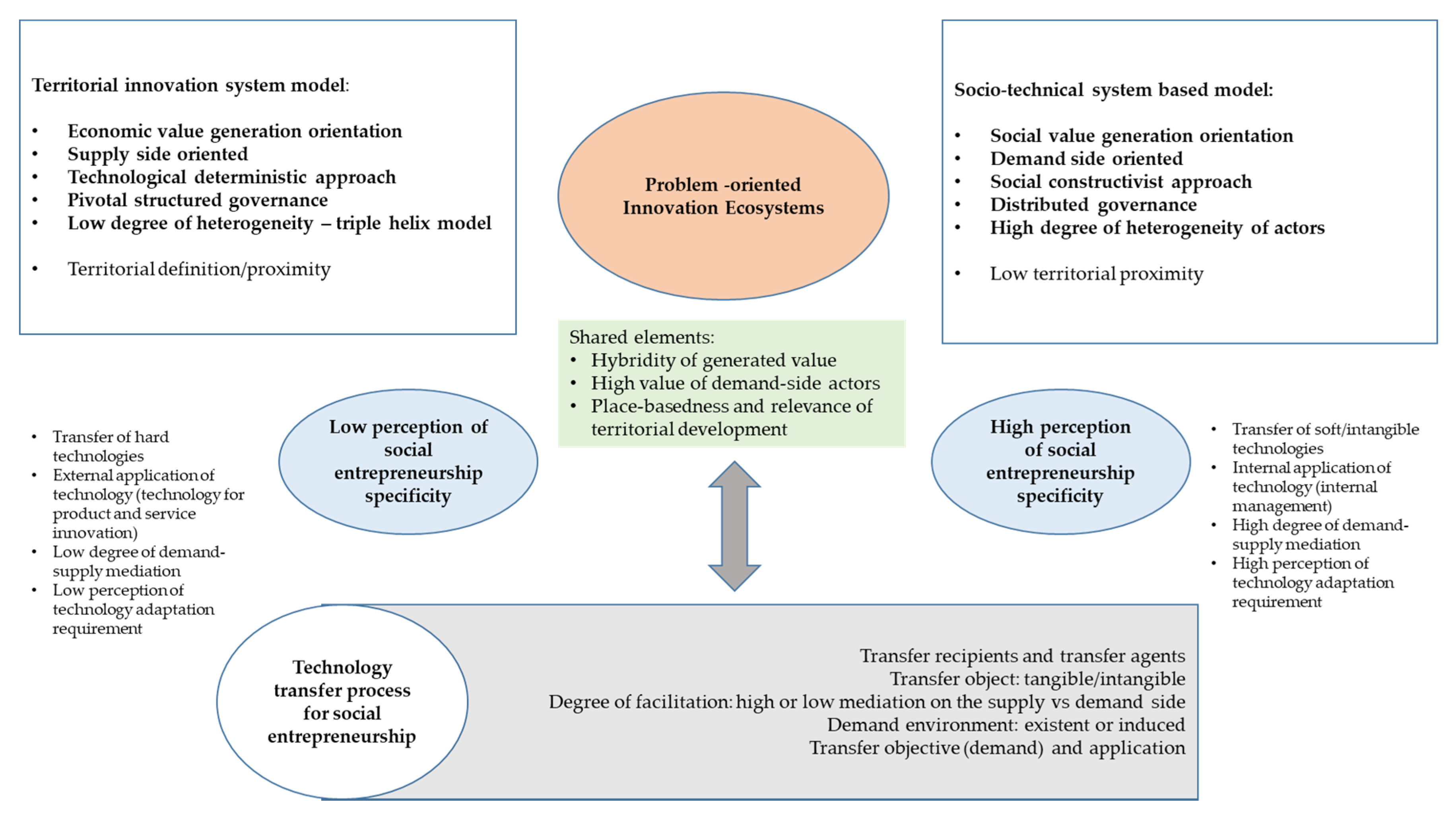 Sustainability 13 00020 g003