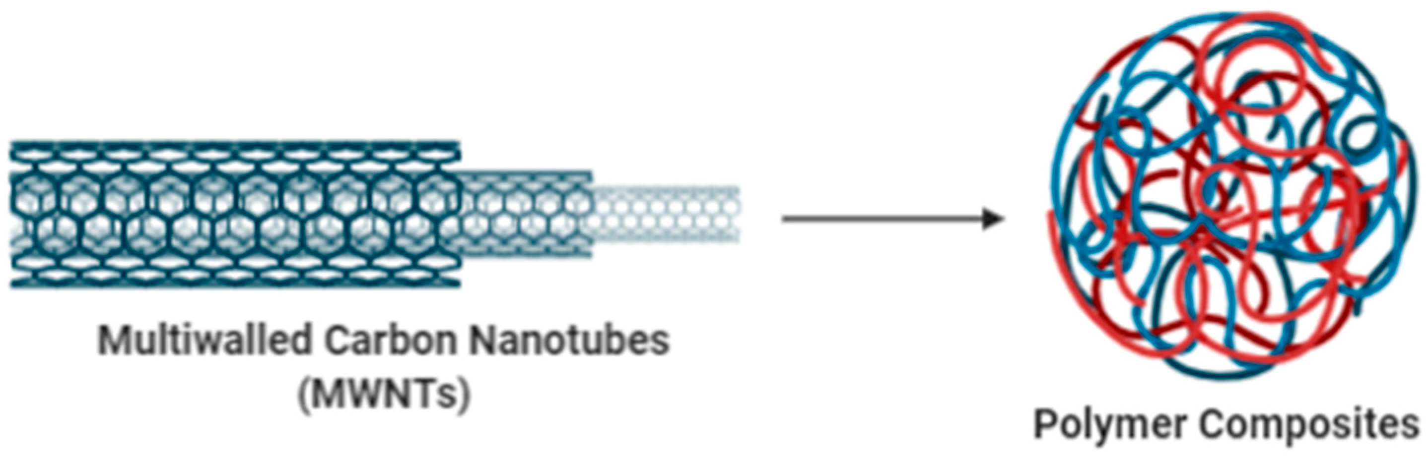 Sustainability 13 00021 g007