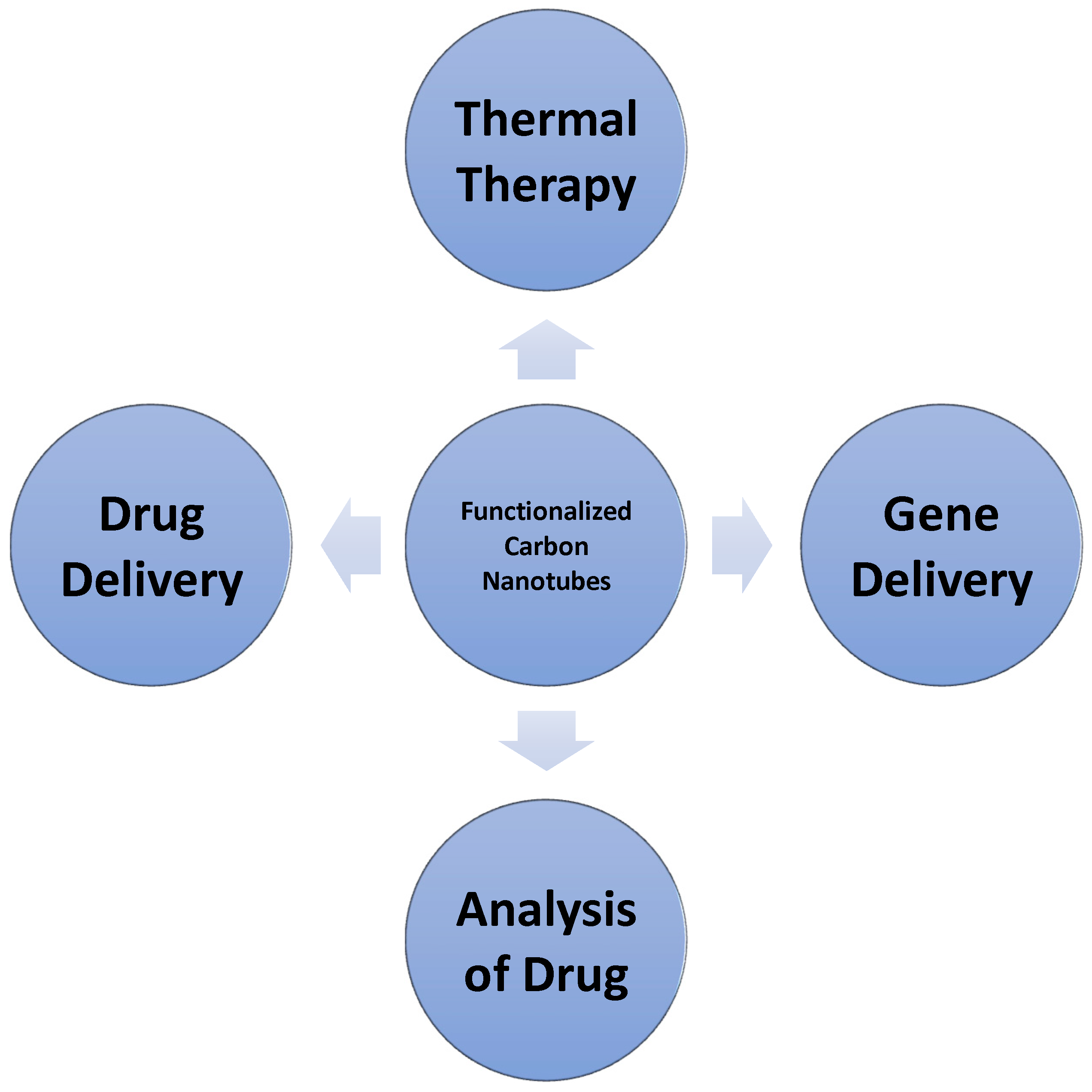 Sustainability 13 00021 g009