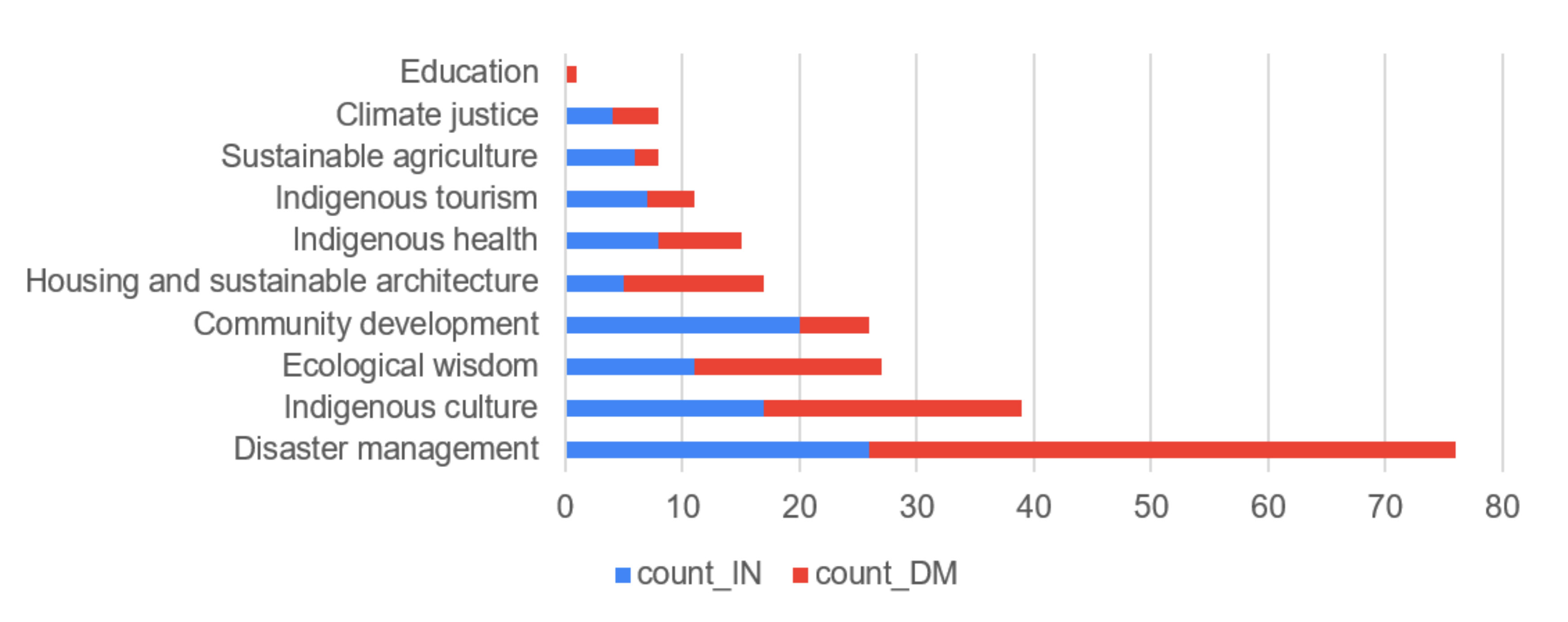 Sustainability 13 00029 g003