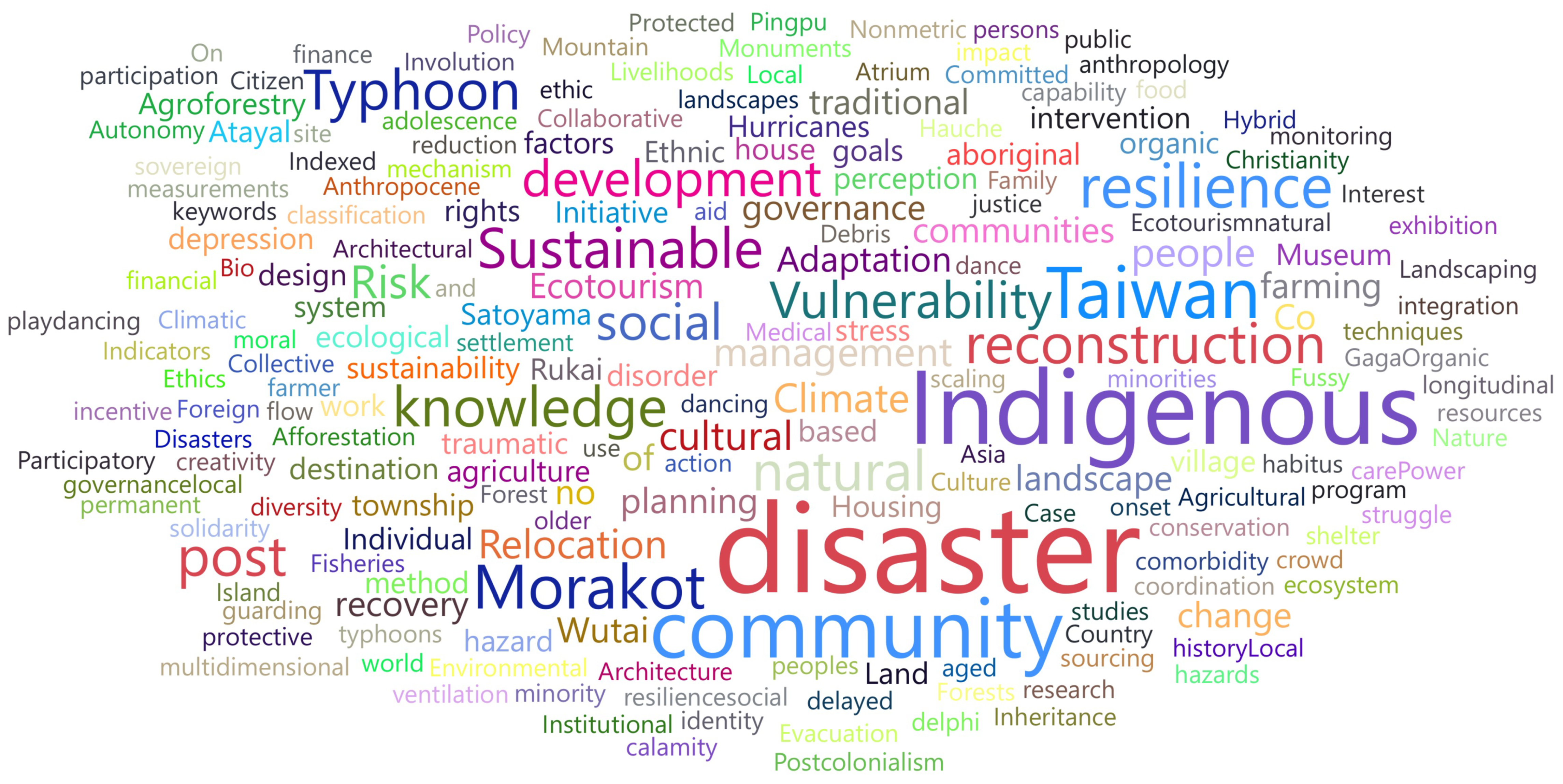 Sustainability 13 00029 g004a