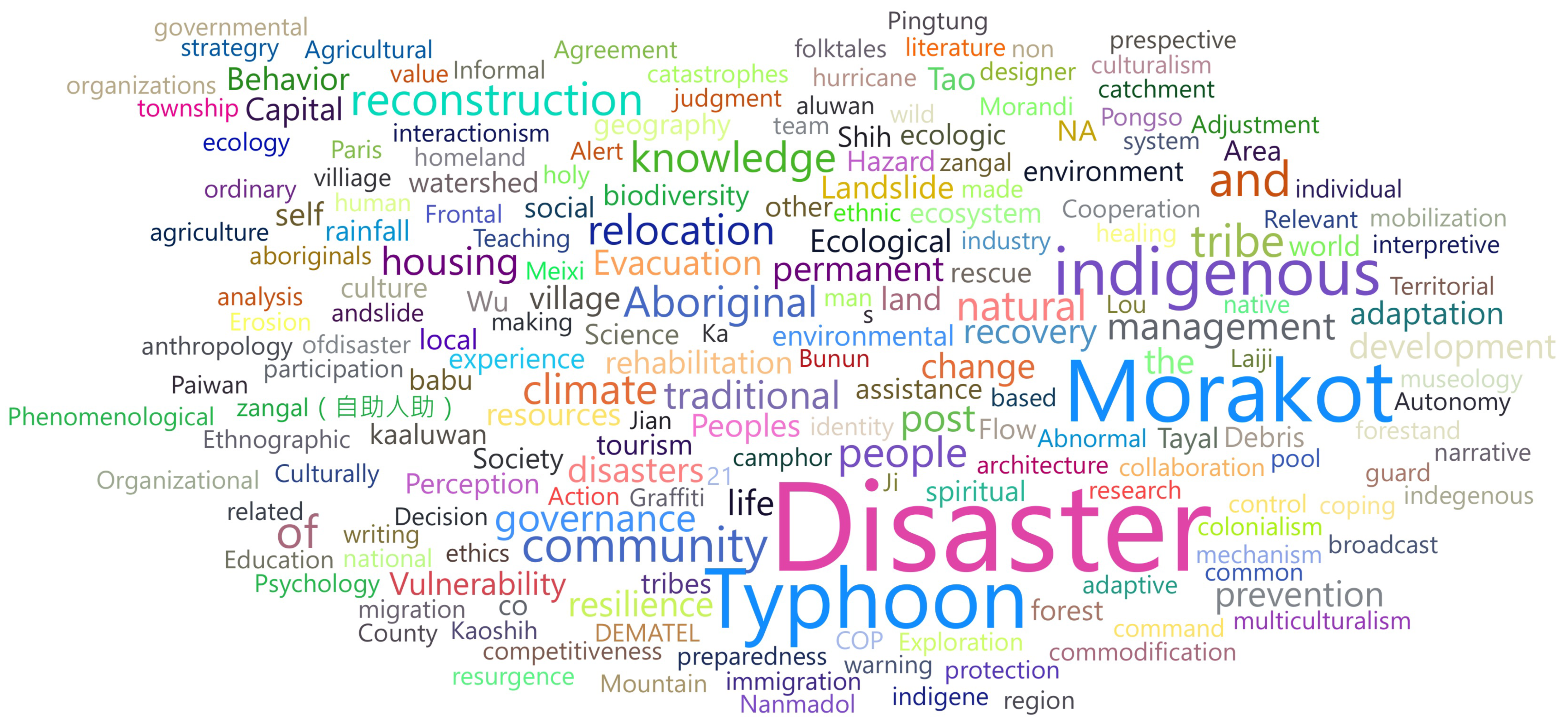 Sustainability 13 00029 g004b