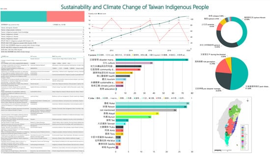 Sustainability 13 00029 g0a1 Sustainability 13 00029 g0a1
