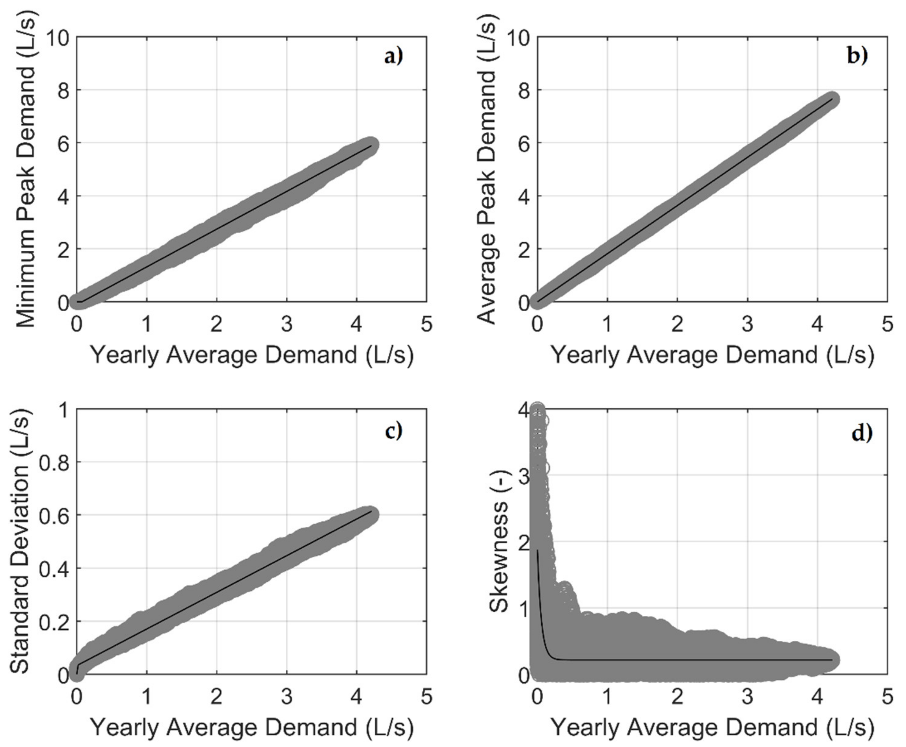 Sustainability 13 00031 g002