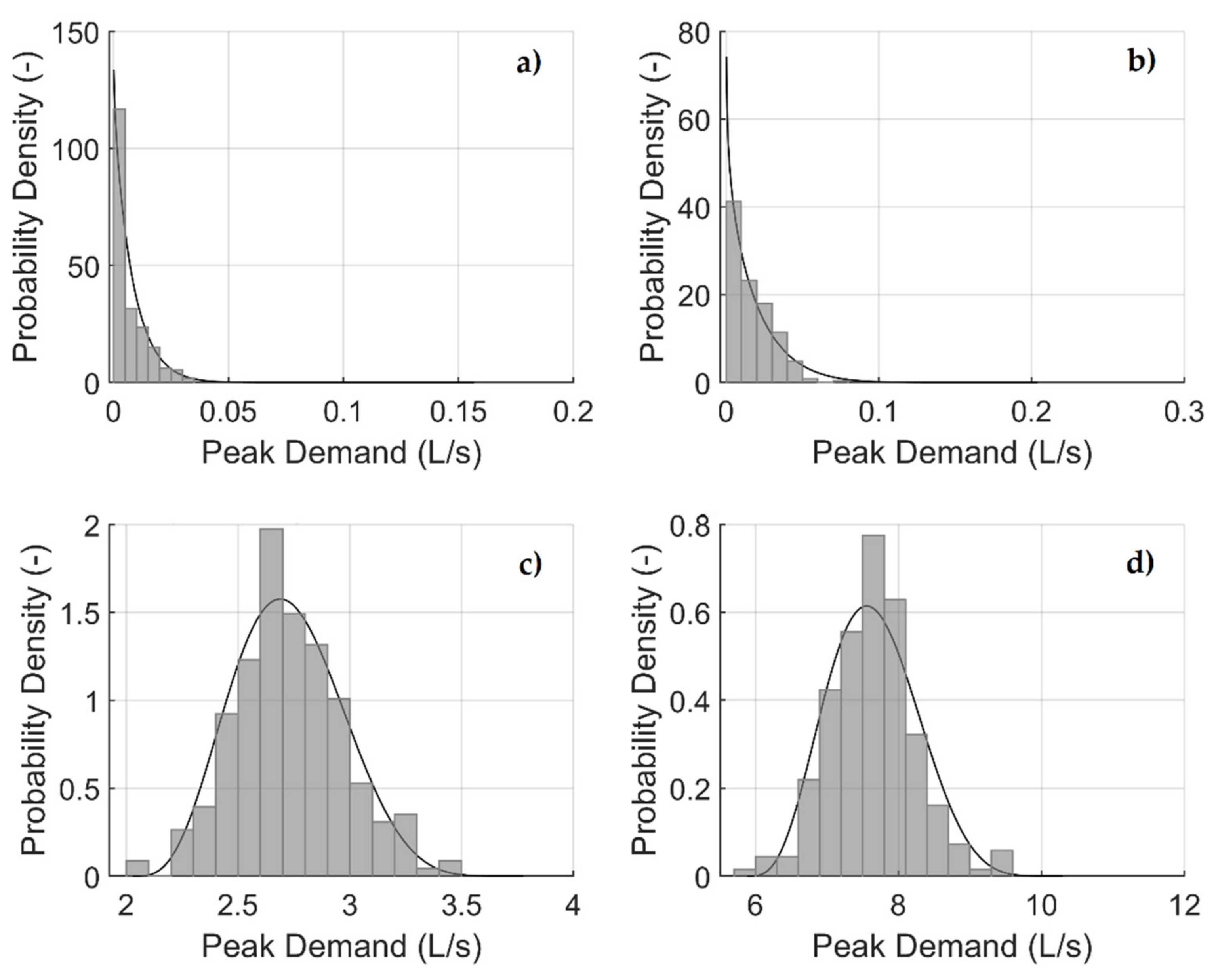 Sustainability 13 00031 g004