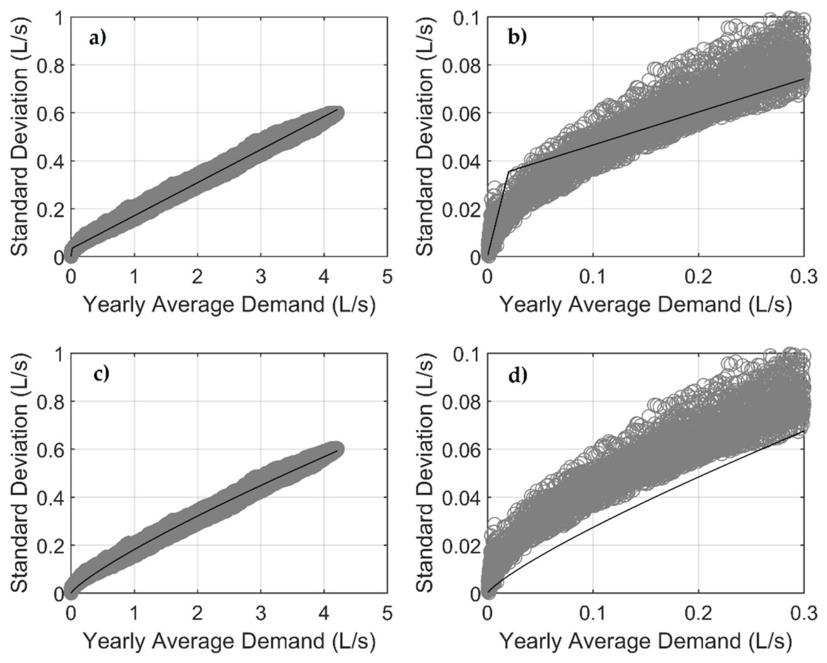 Sustainability 13 00031 g008