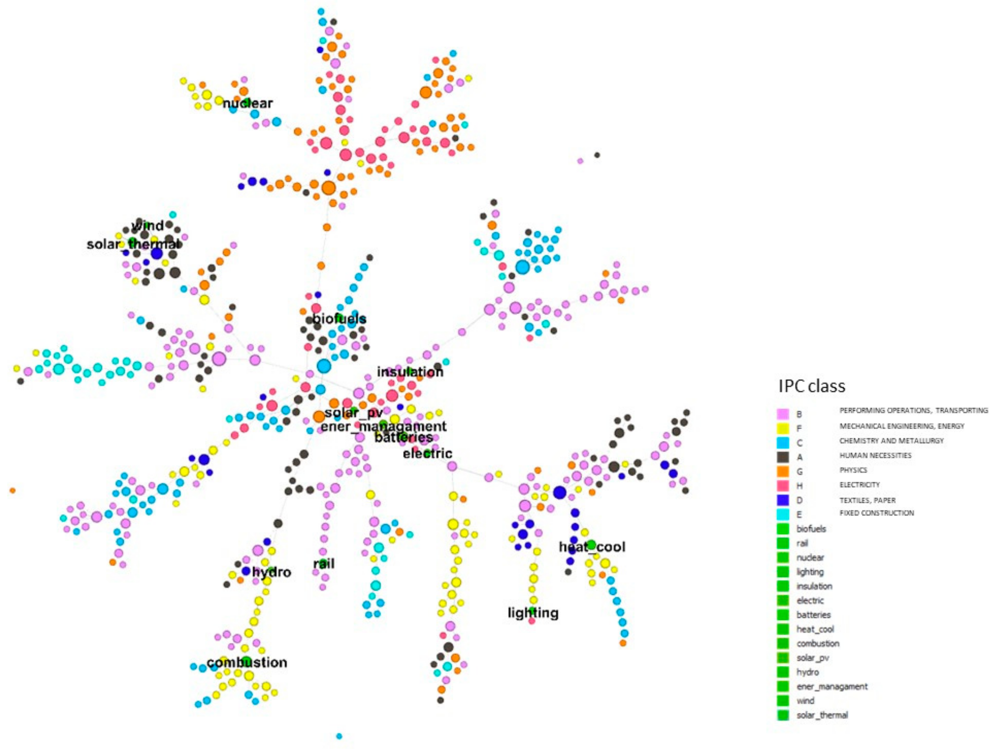 Sustainability 13 00032 g005 Sustainability 13 00032 g005