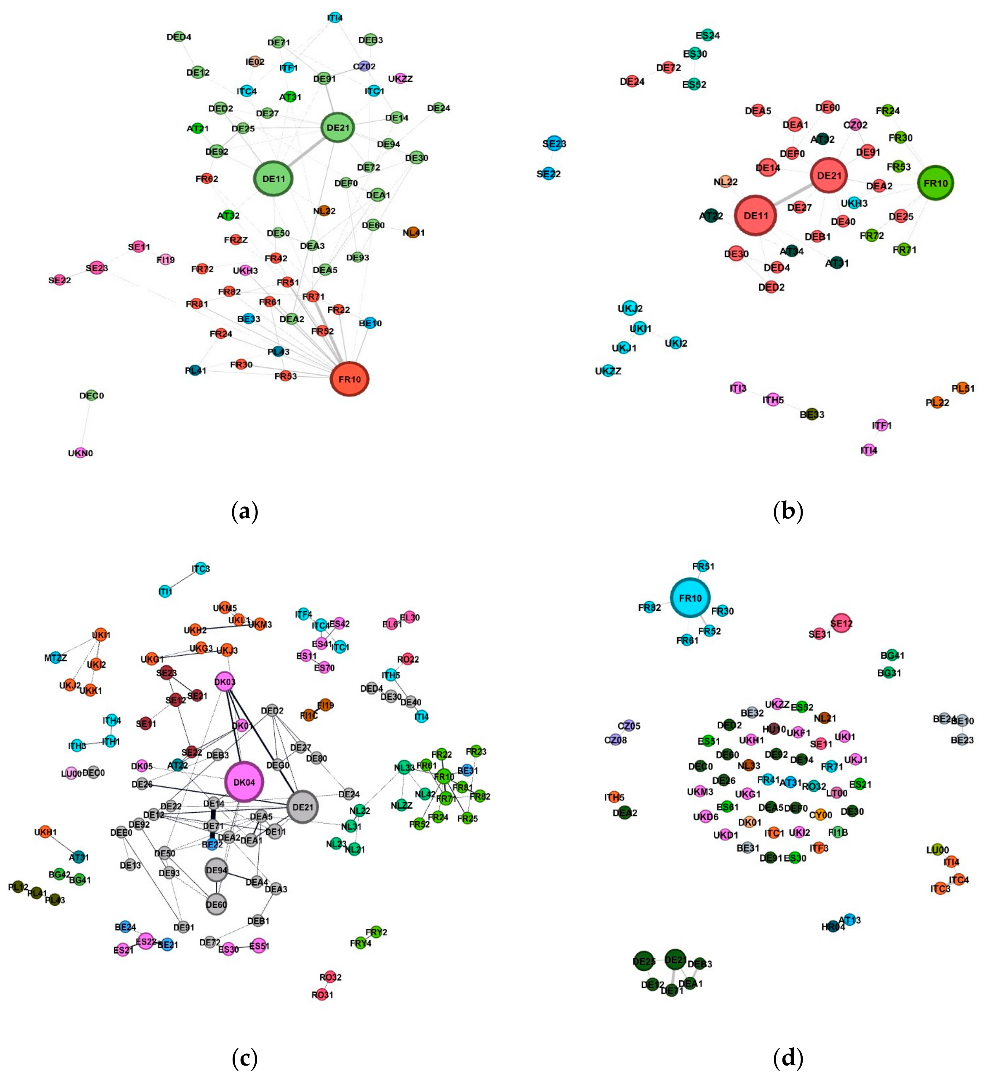 Sustainability 13 00032 g007 Sustainability 13 00032 g007