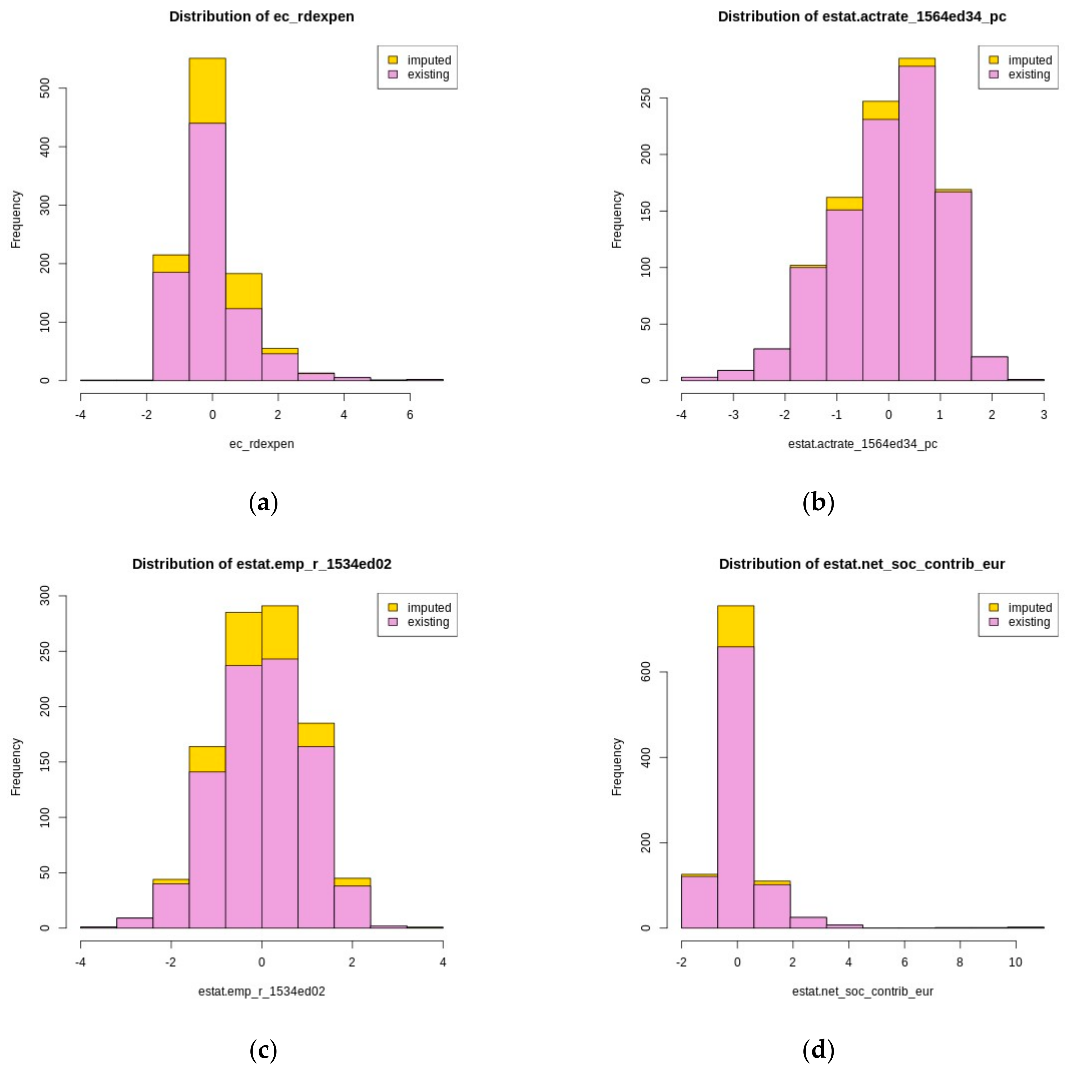 Sustainability 13 00032 g0a2 Sustainability 13 00032 g0a2
