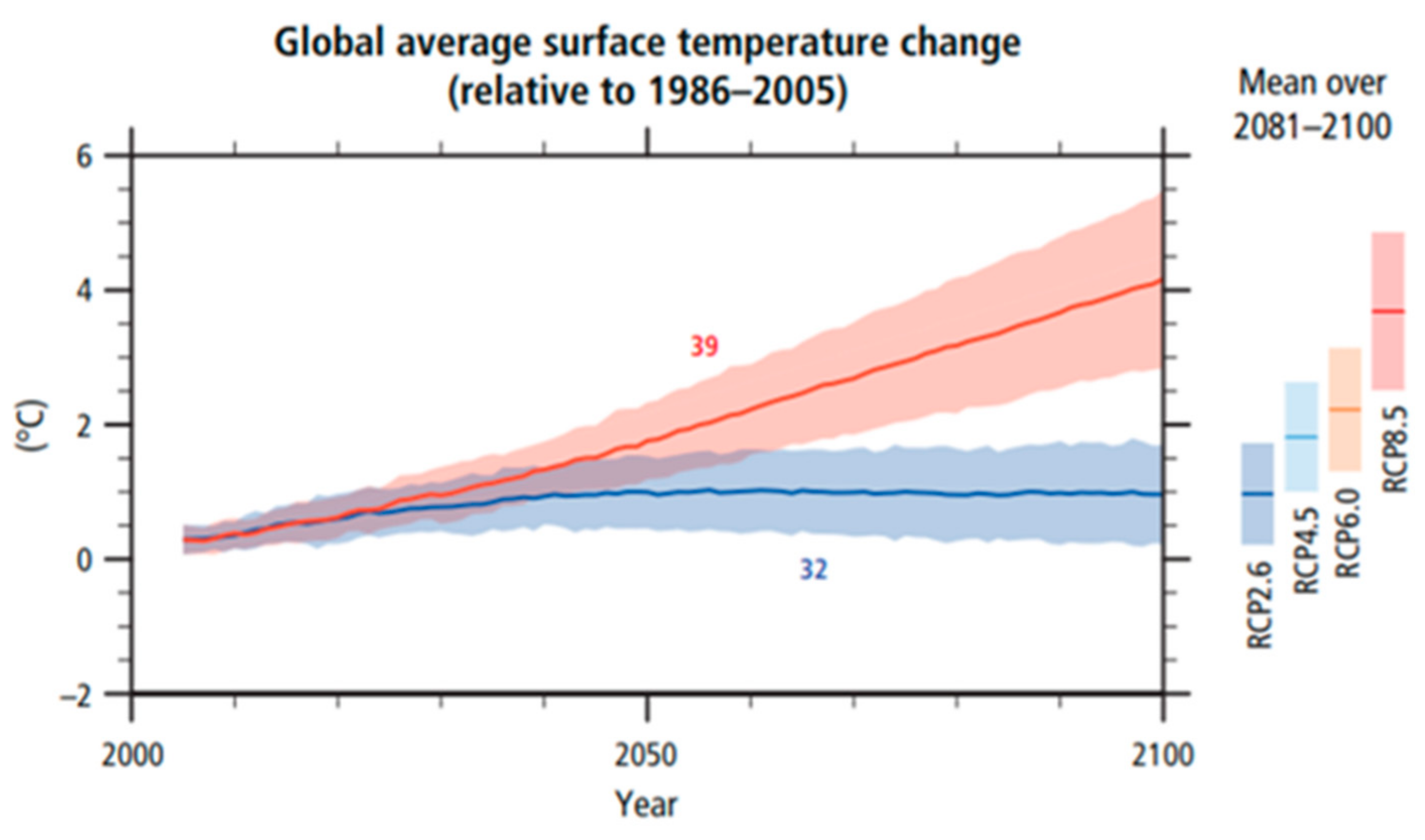 Sustainability 13 00033 g001