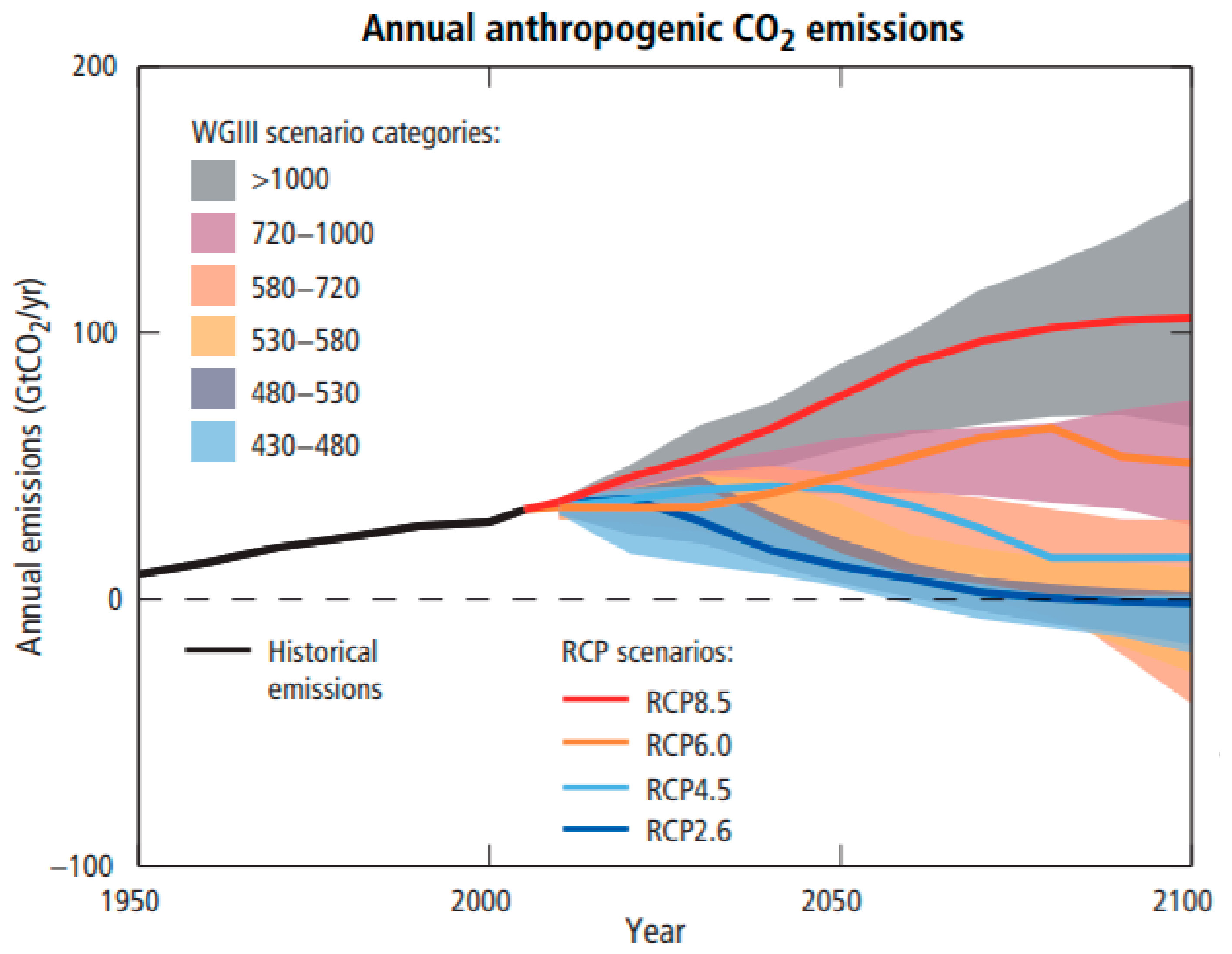 Sustainability 13 00033 g002