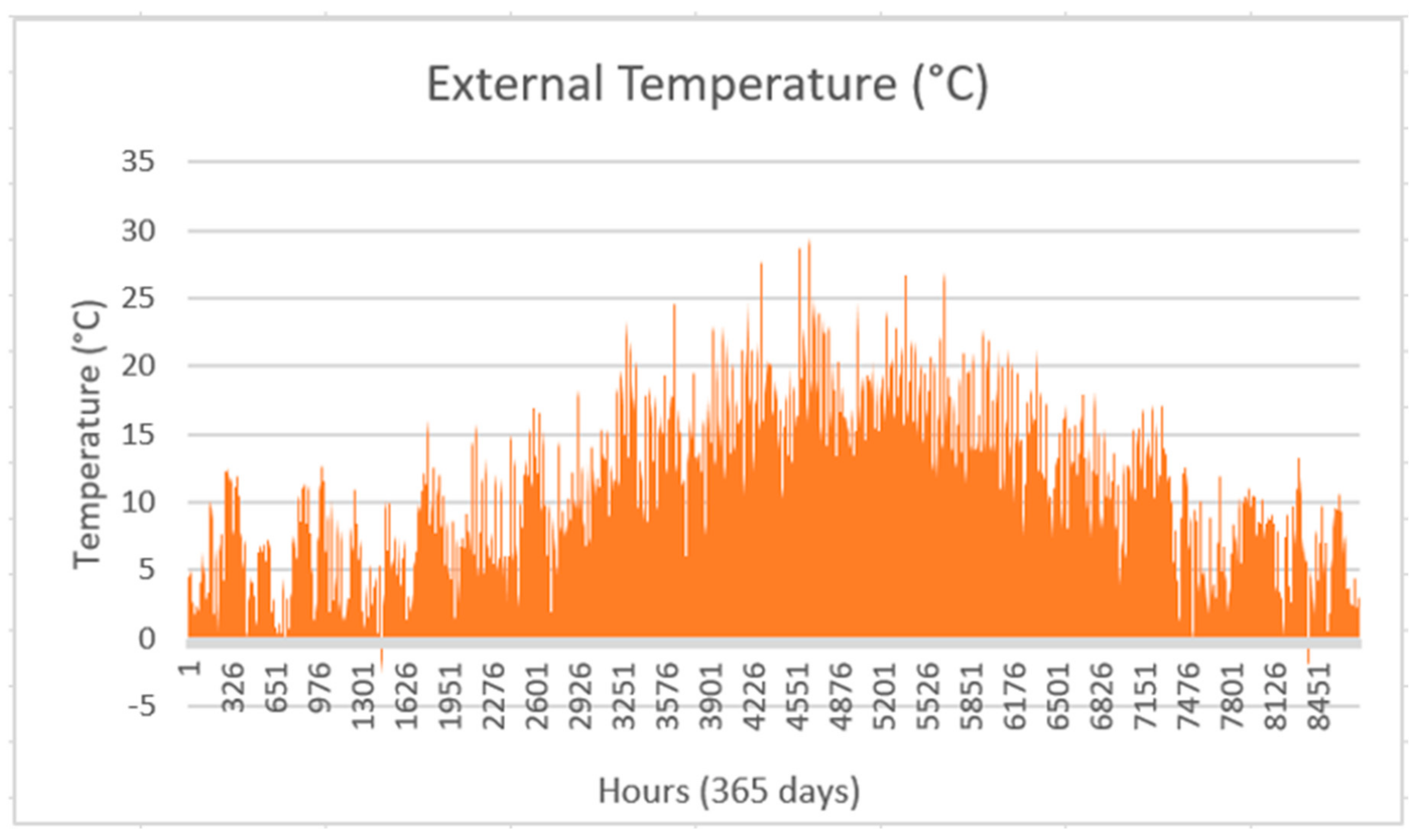 Sustainability 13 00033 g005