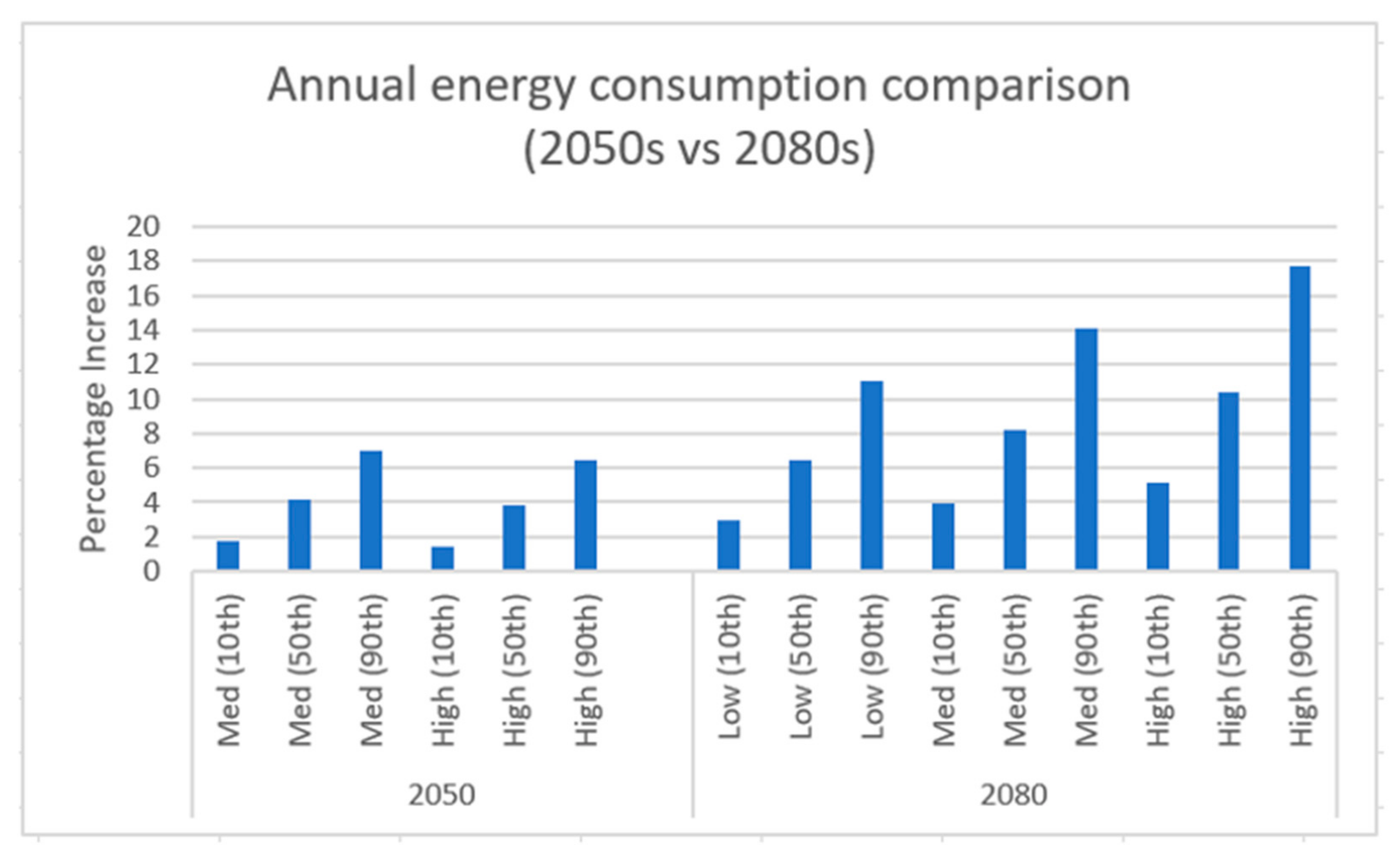 Sustainability 13 00033 g007