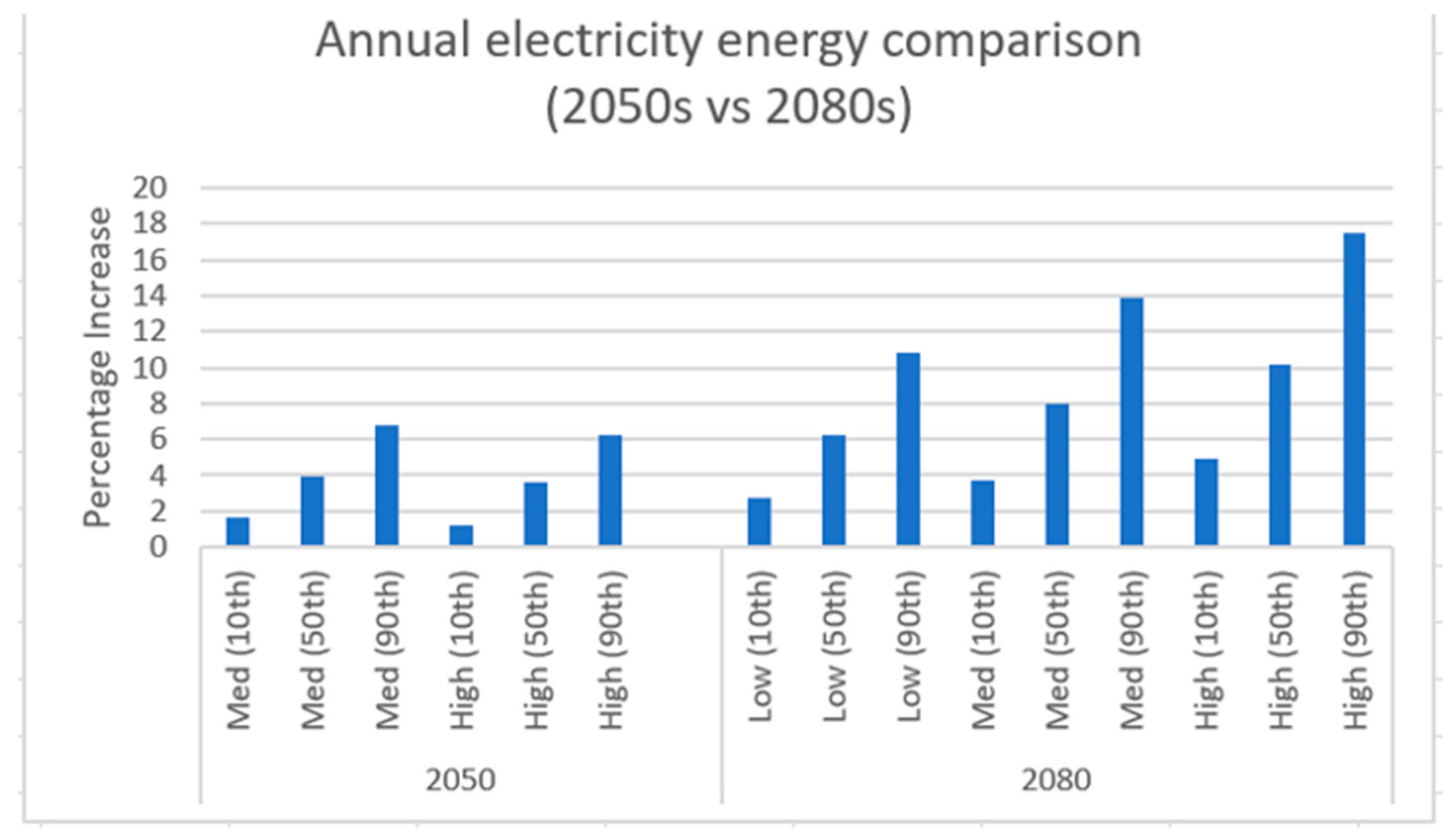 Sustainability 13 00033 g009