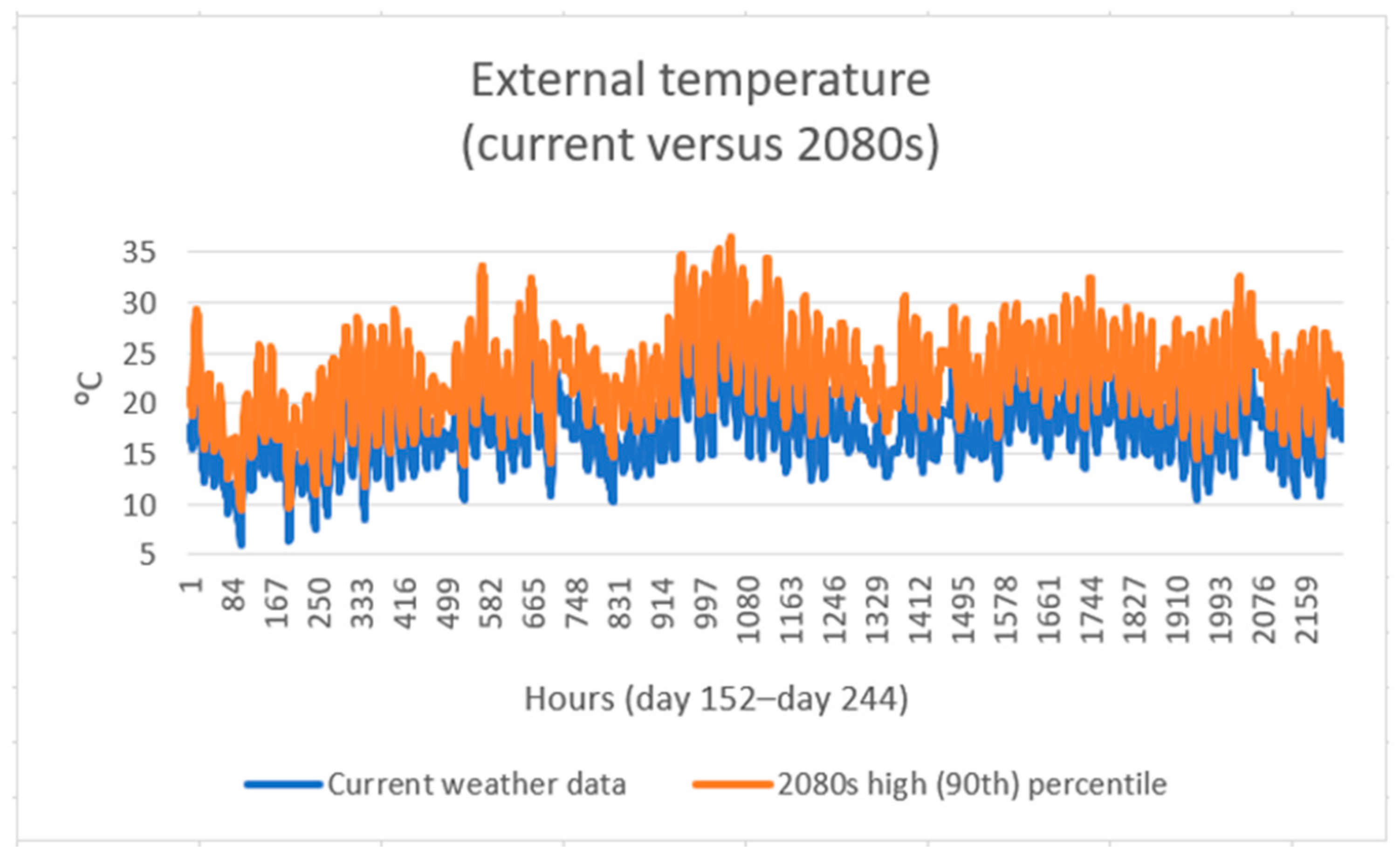 Sustainability 13 00033 g014