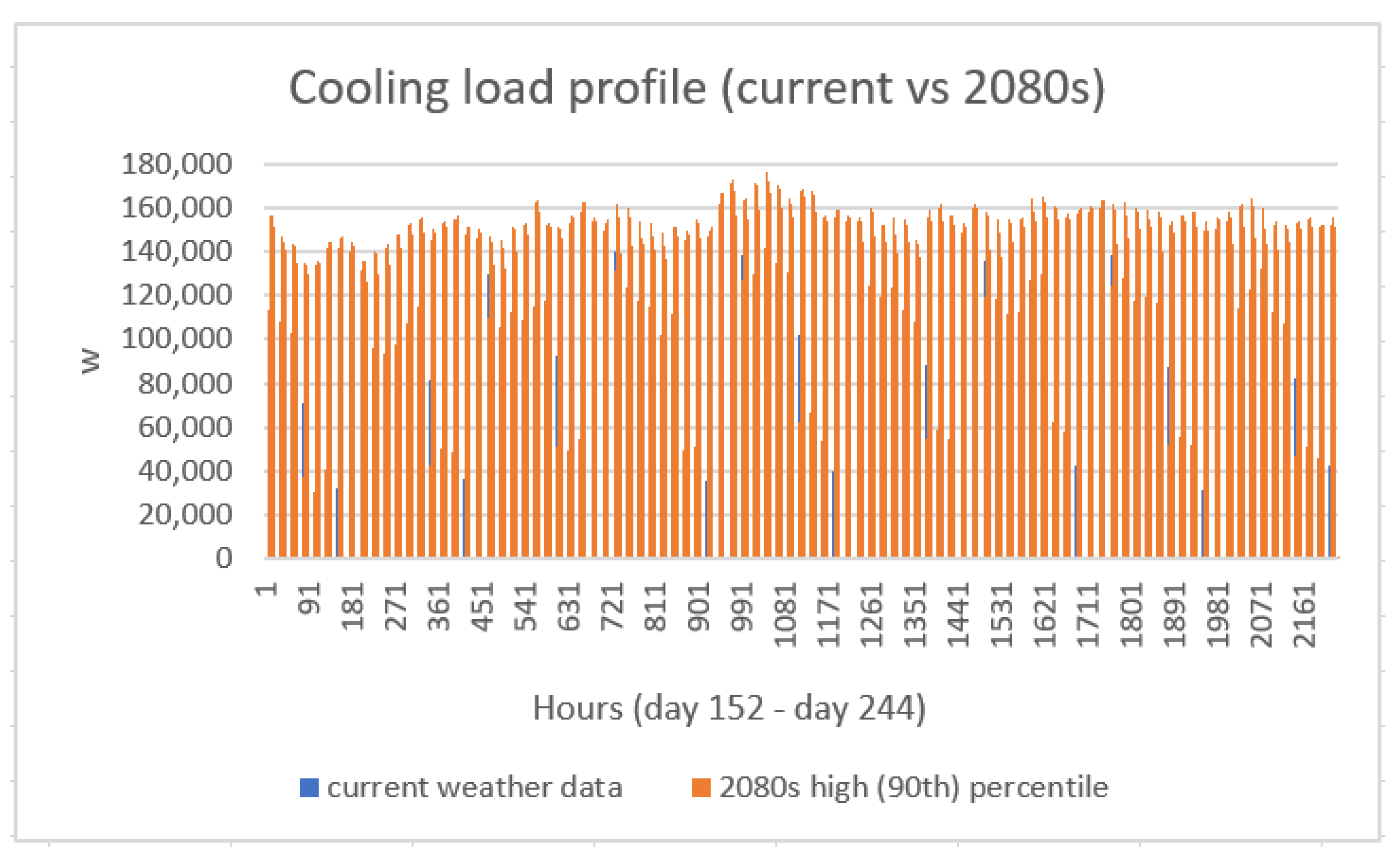 Sustainability 13 00033 g020