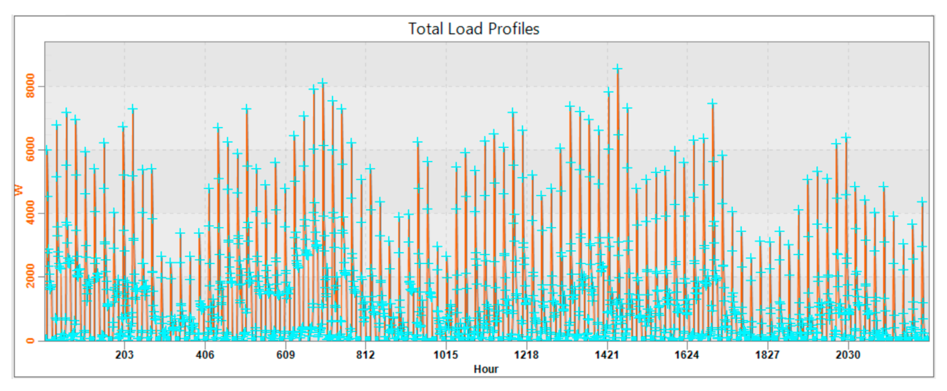 Sustainability 13 00033 g021