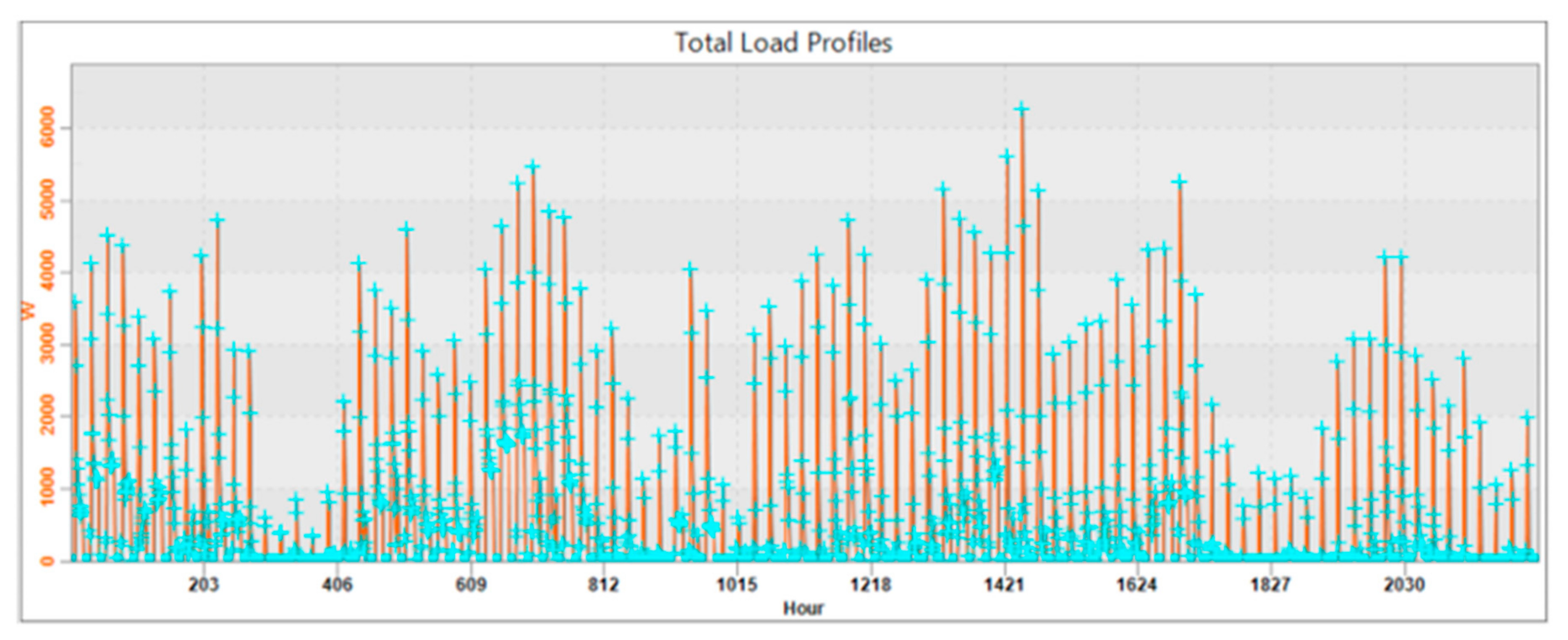 Sustainability 13 00033 g022