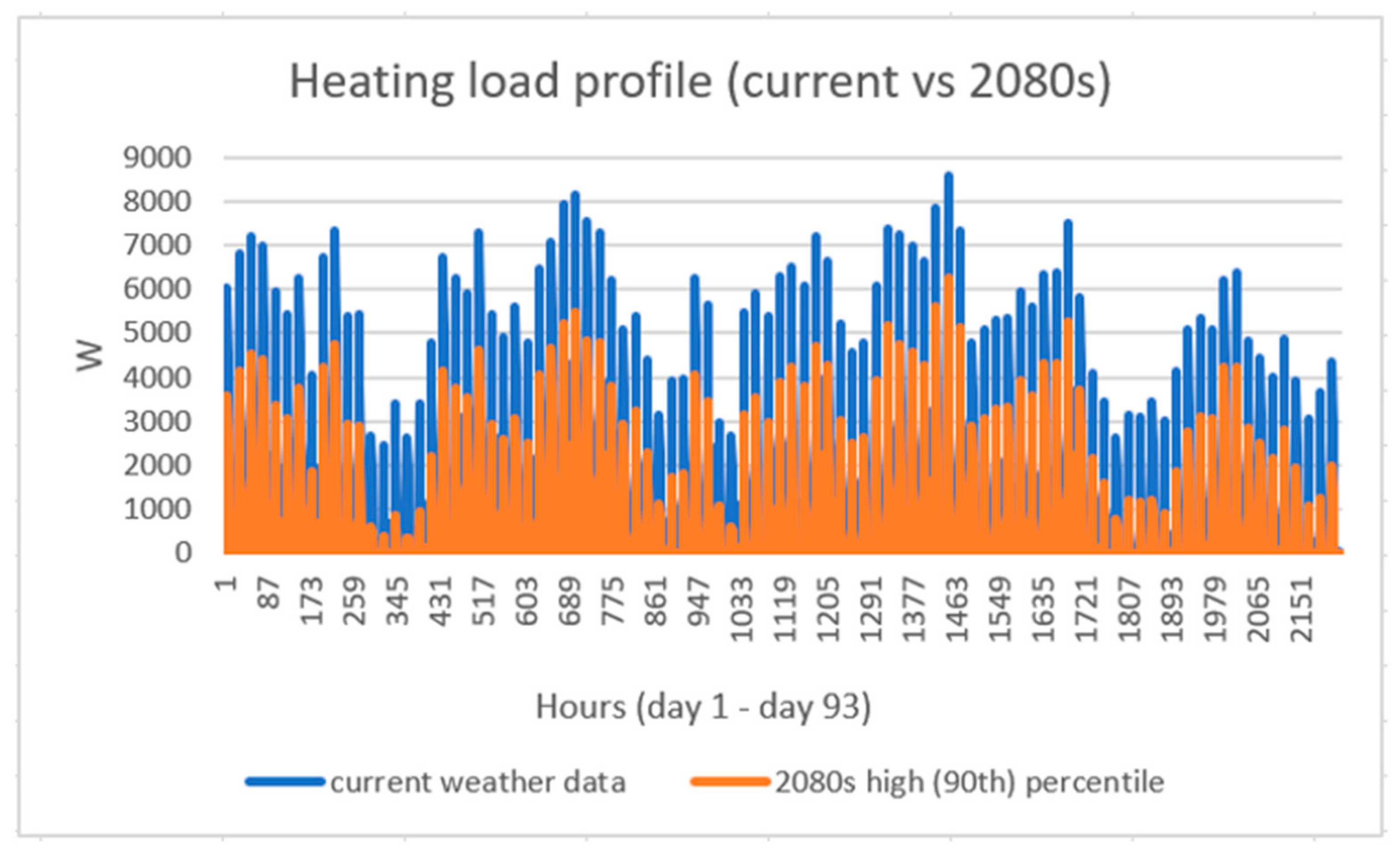Sustainability 13 00033 g023