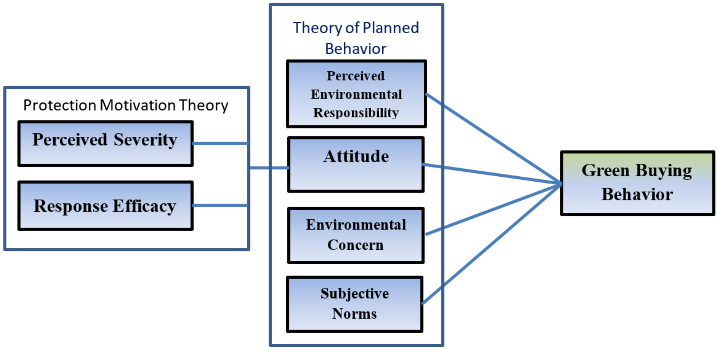 Sustainability 13 00035 g001 Sustainability 13 00035 g001