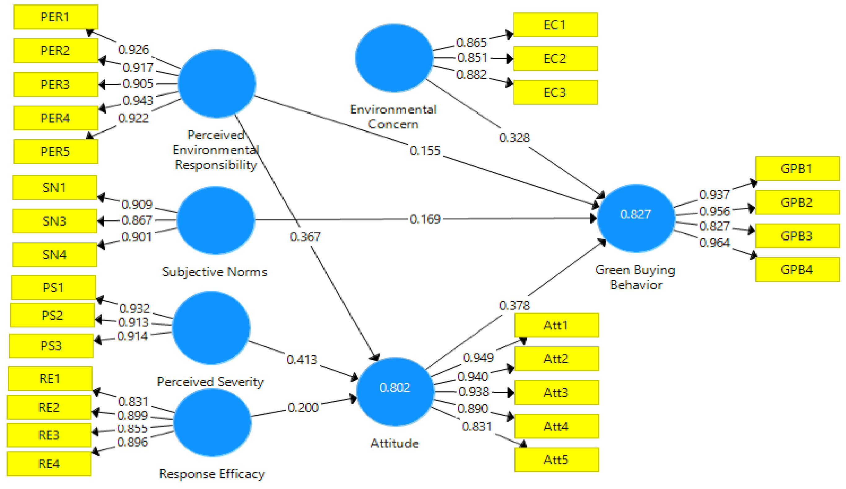 Sustainability 13 00035 g003 Sustainability 13 00035 g003