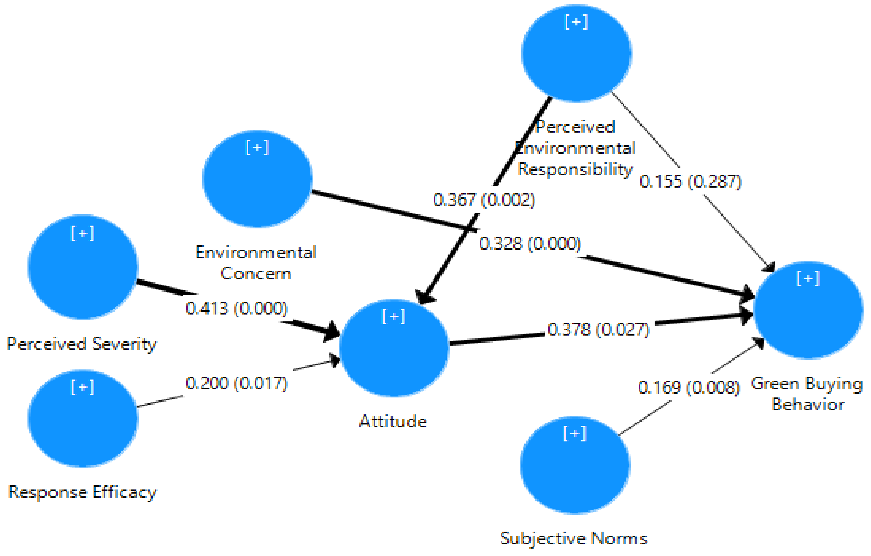 Sustainability 13 00035 g004 Sustainability 13 00035 g004