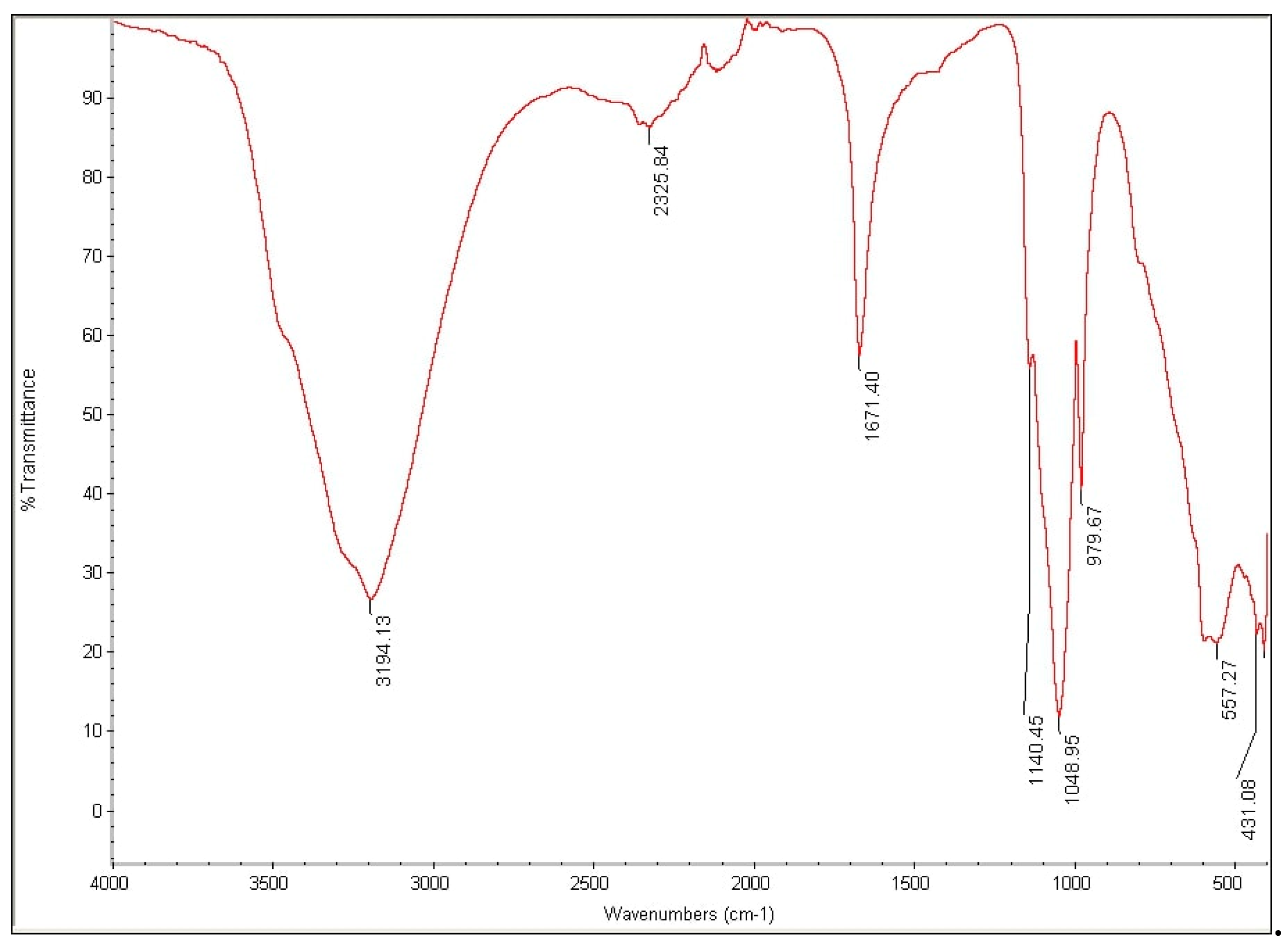 Sustainability 13 00036 g007