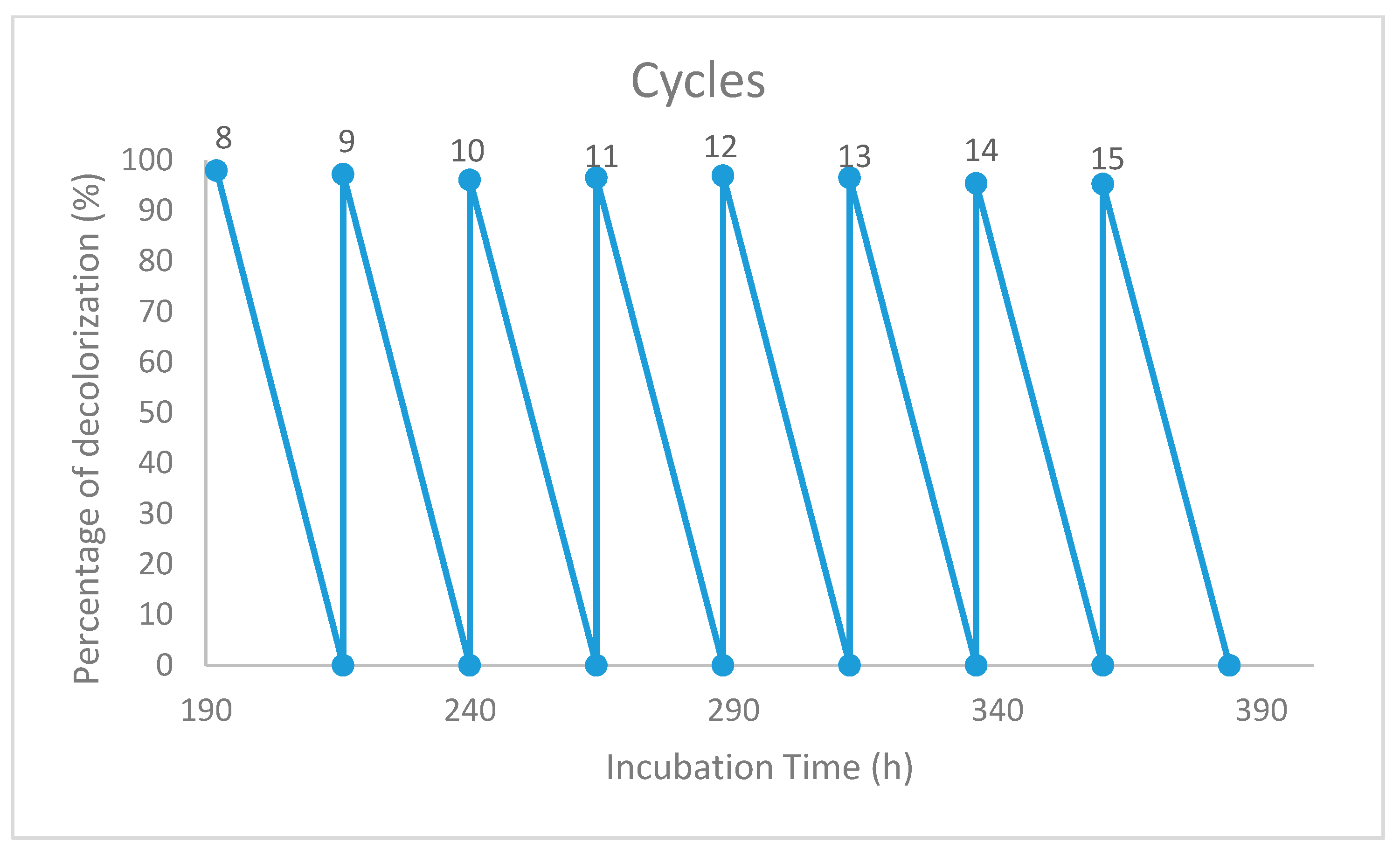 Sustainability 13 00036 g009