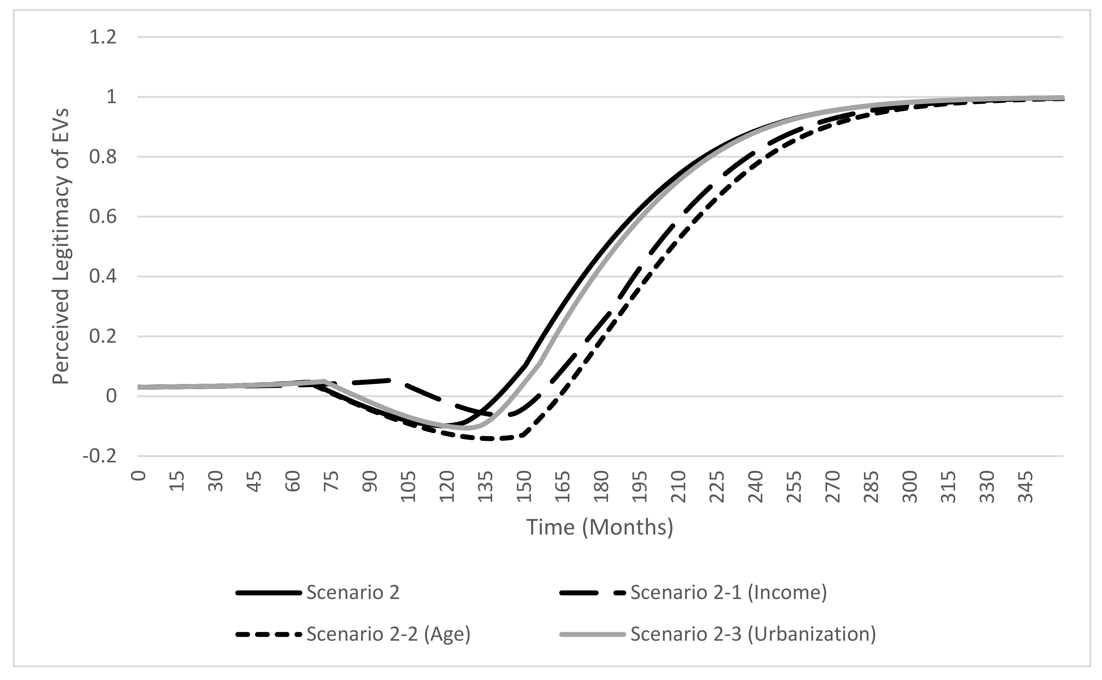 Sustainability 13 00038 g003