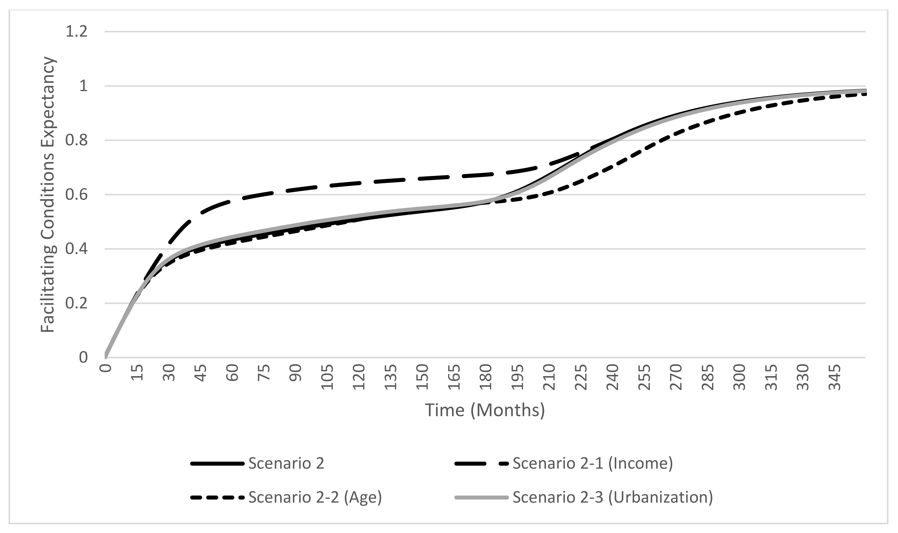 Sustainability 13 00038 g005