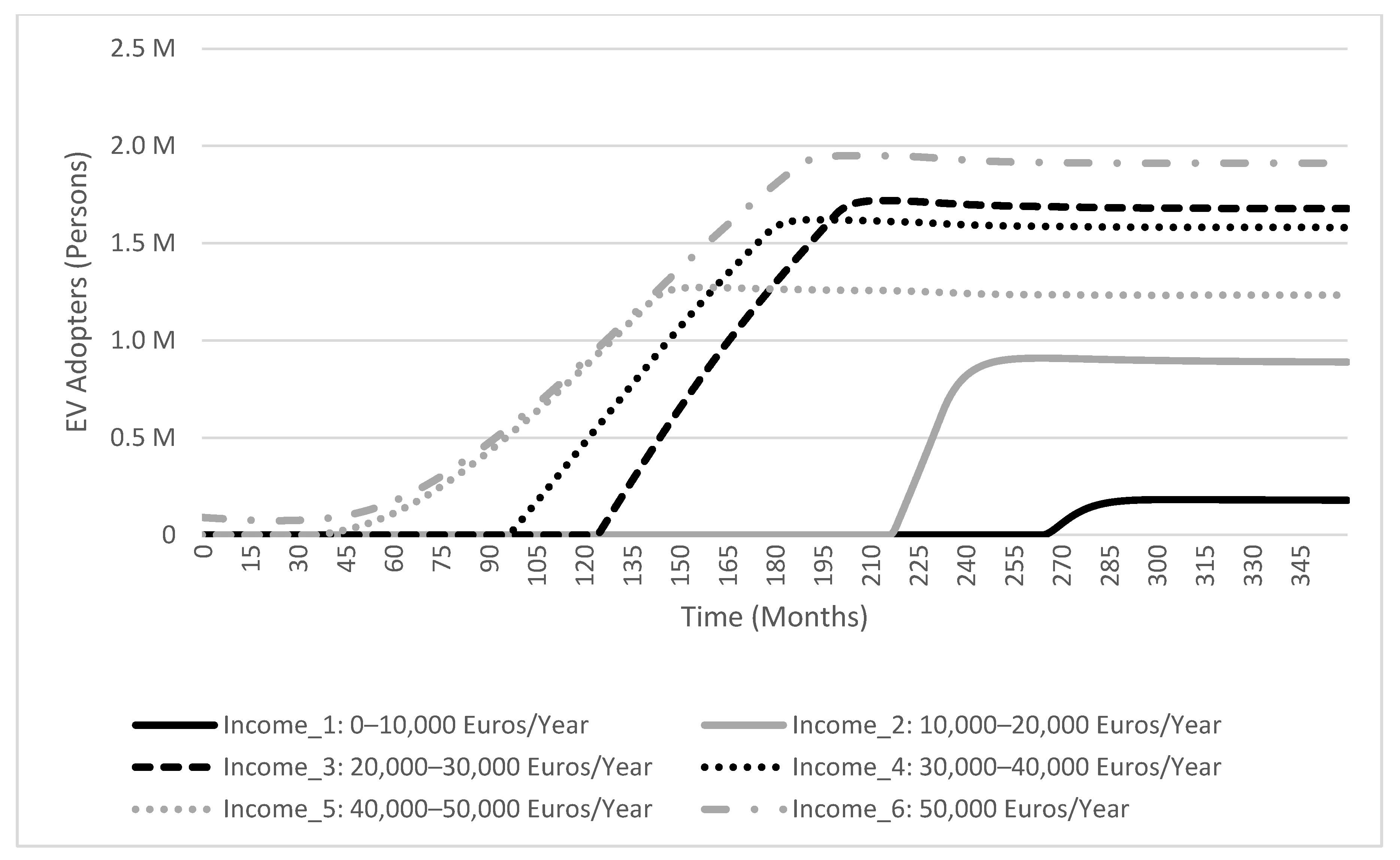Sustainability 13 00038 g007