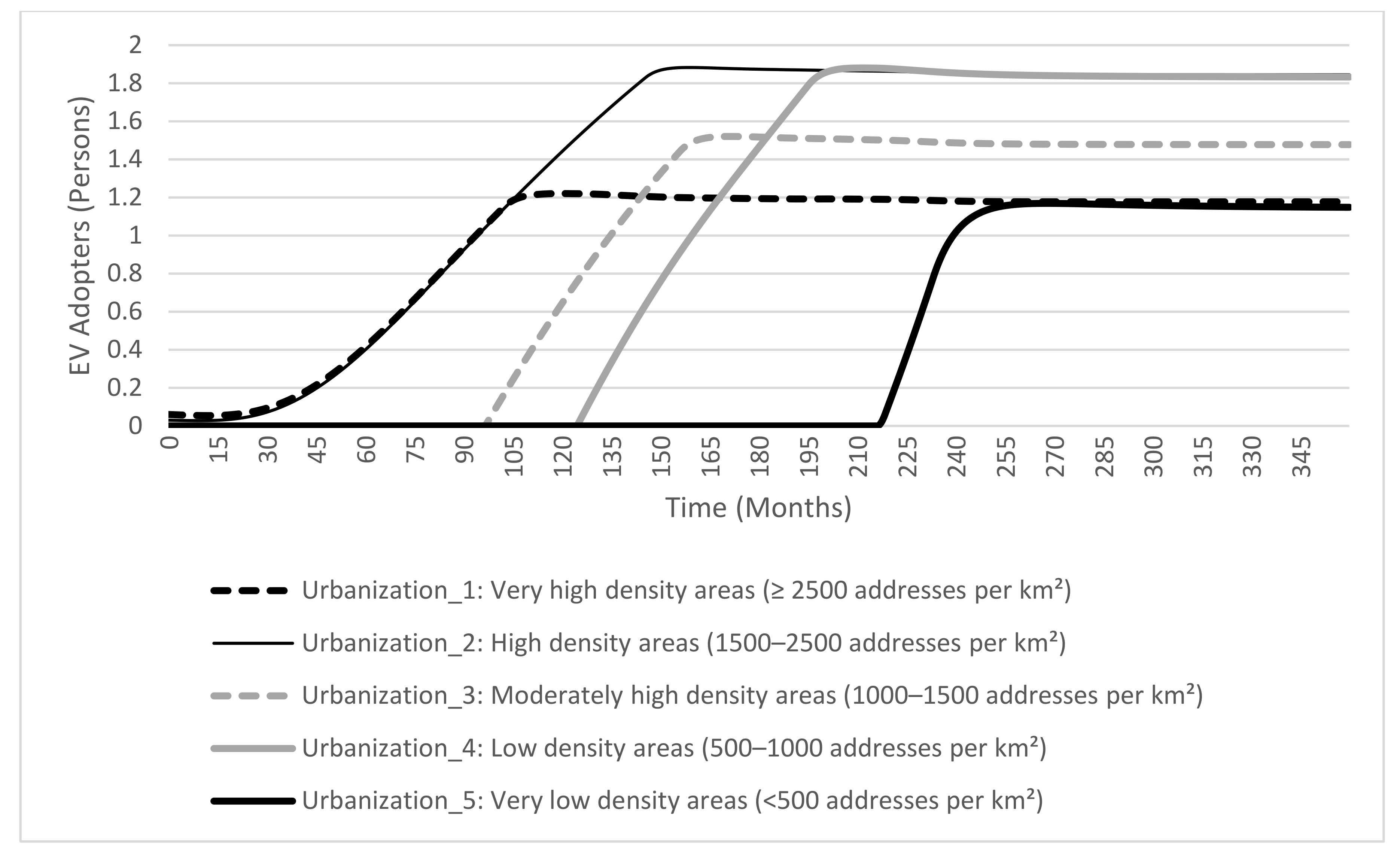 Sustainability 13 00038 g009