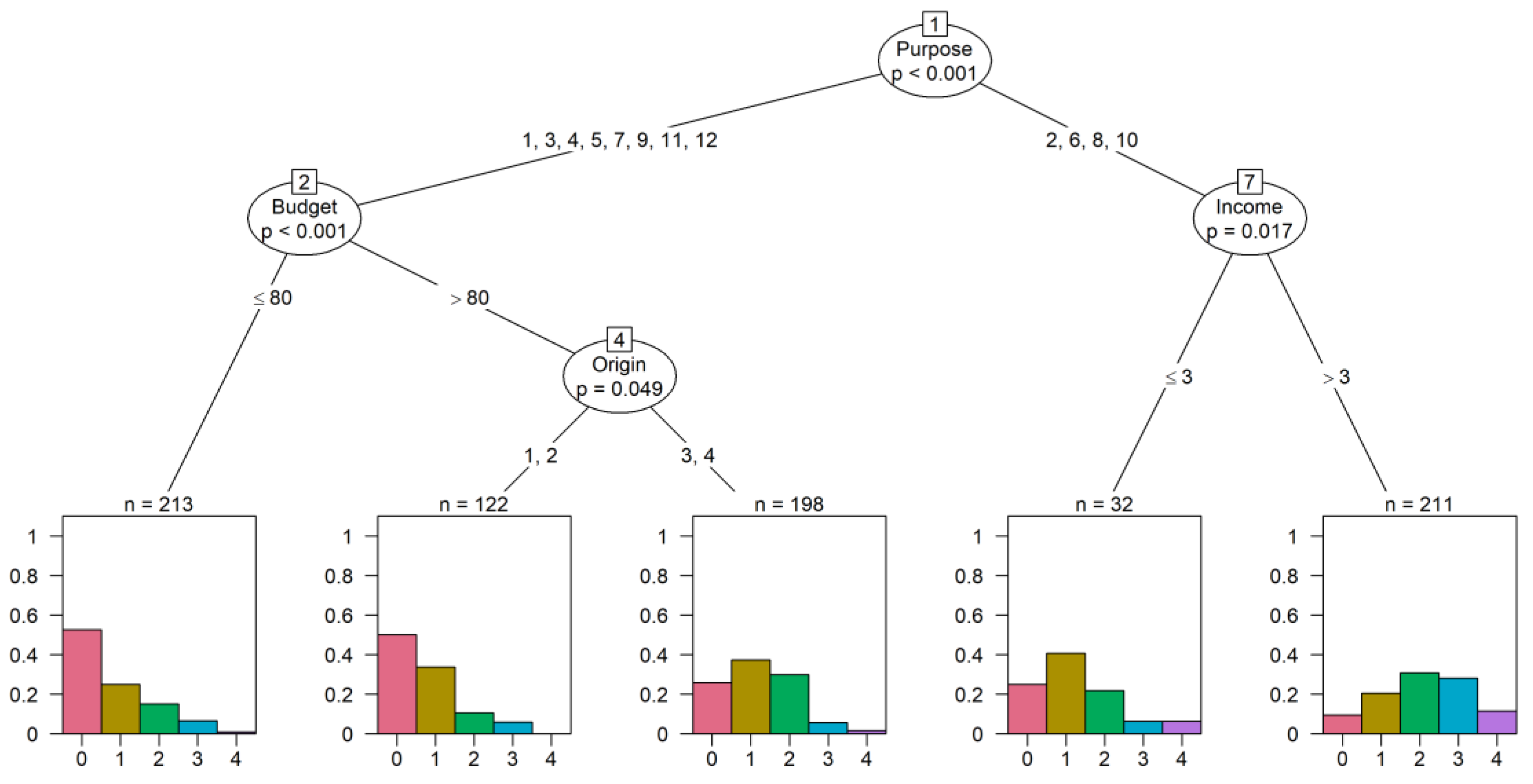 Sustainability 13 00042 g002