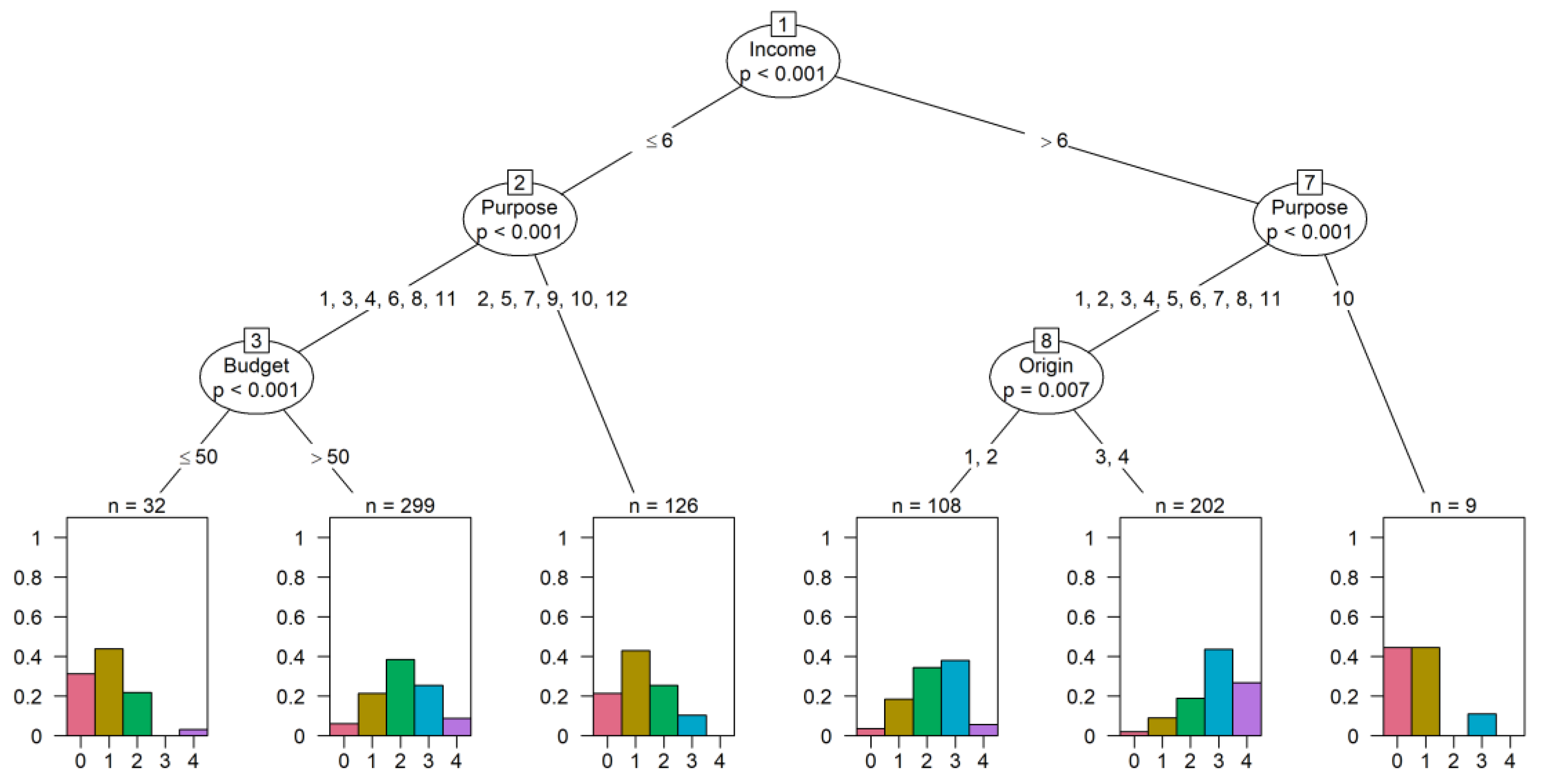 Sustainability 13 00042 g003