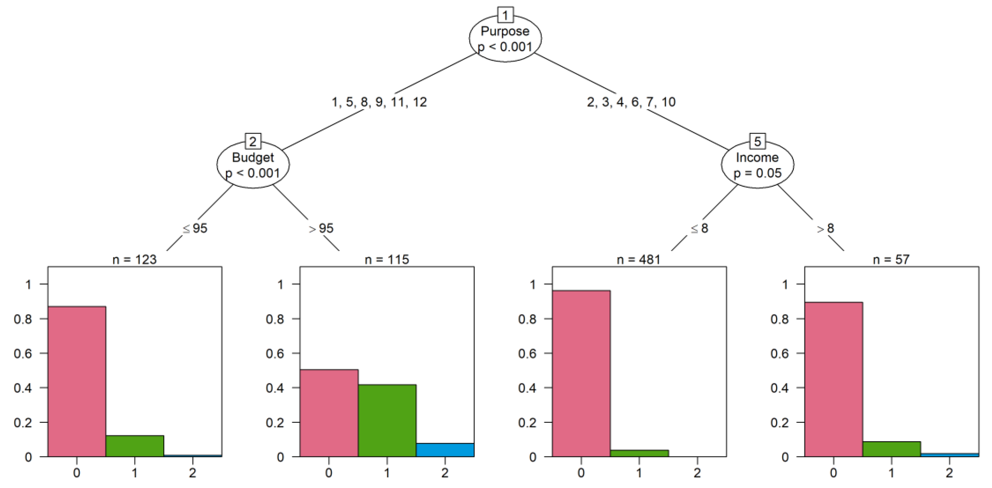 Sustainability 13 00042 g004