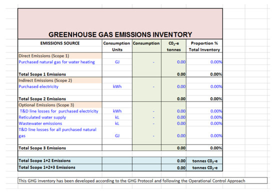 Sustainability 13 00046 g0a2