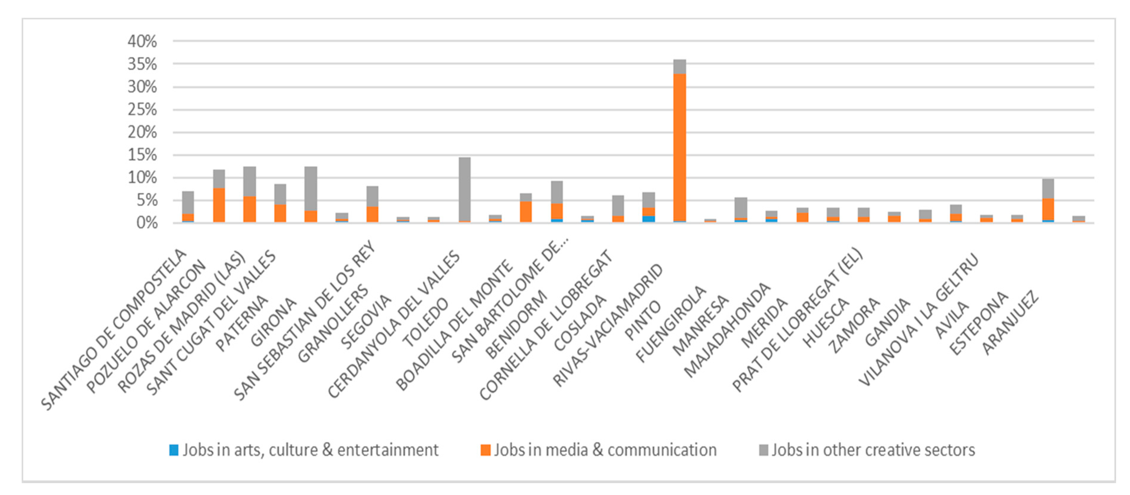 Sustainability 13 00049 g003 Sustainability 13 00049 g003