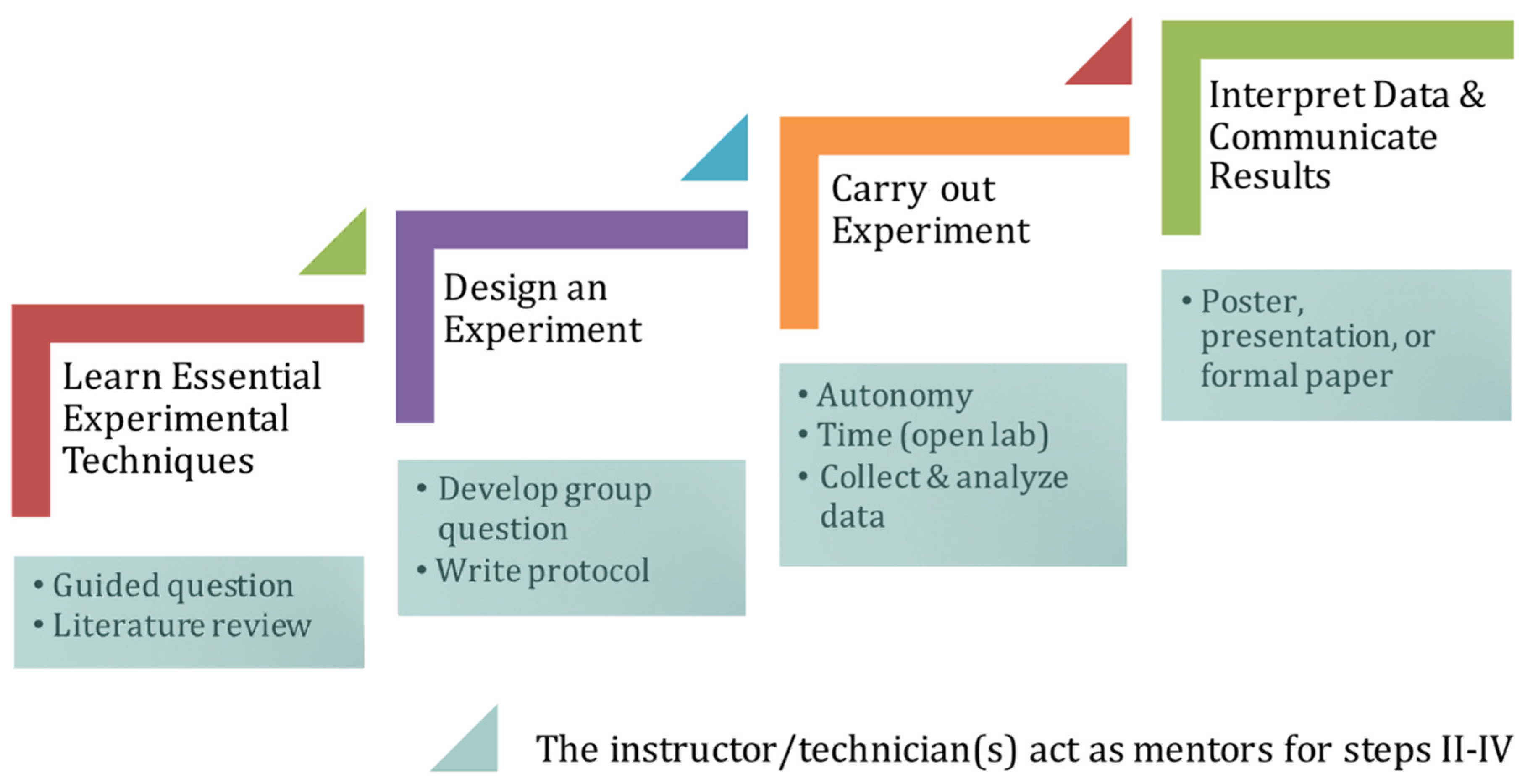 Sustainability 13 00050 g002