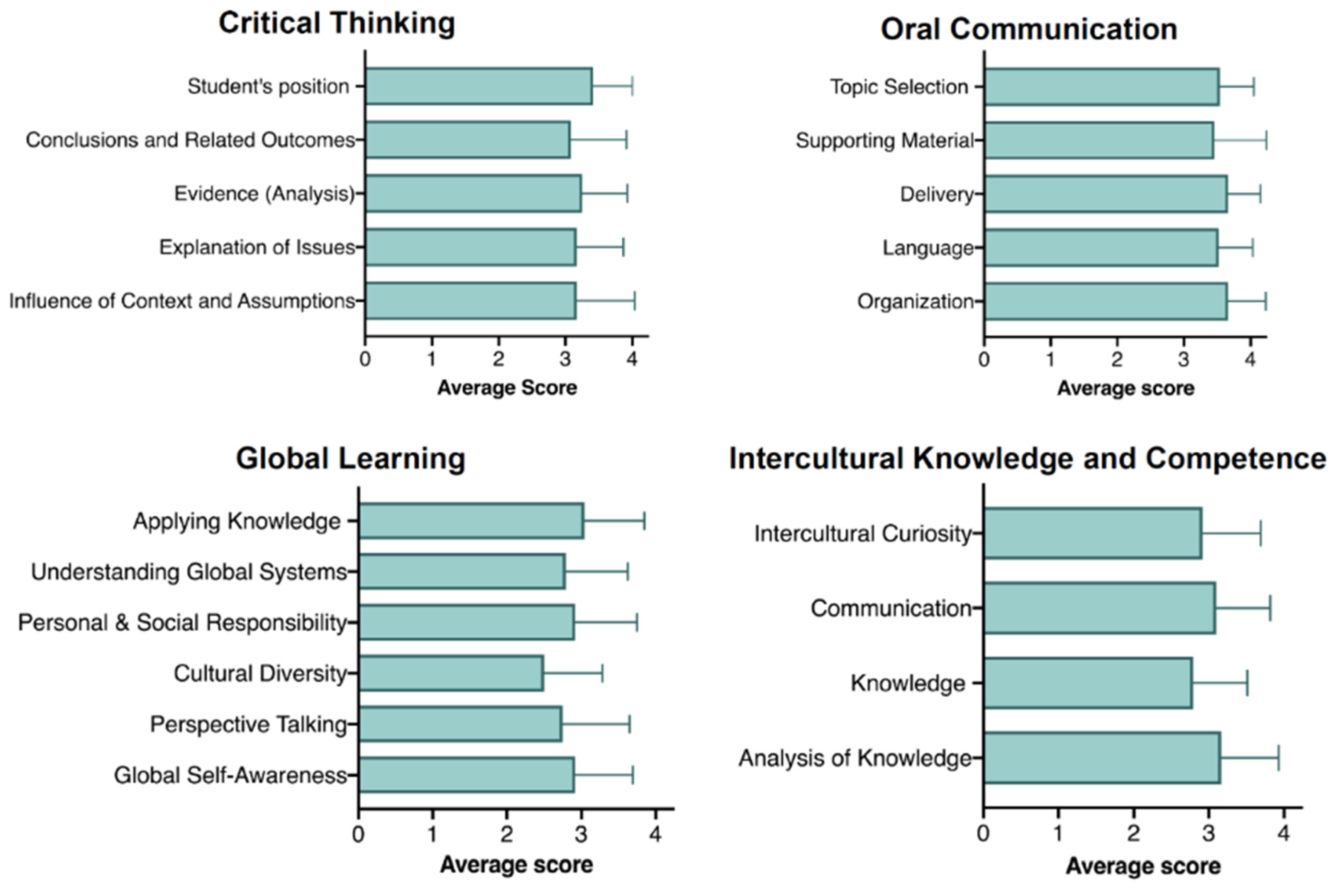 Sustainability 13 00050 g003