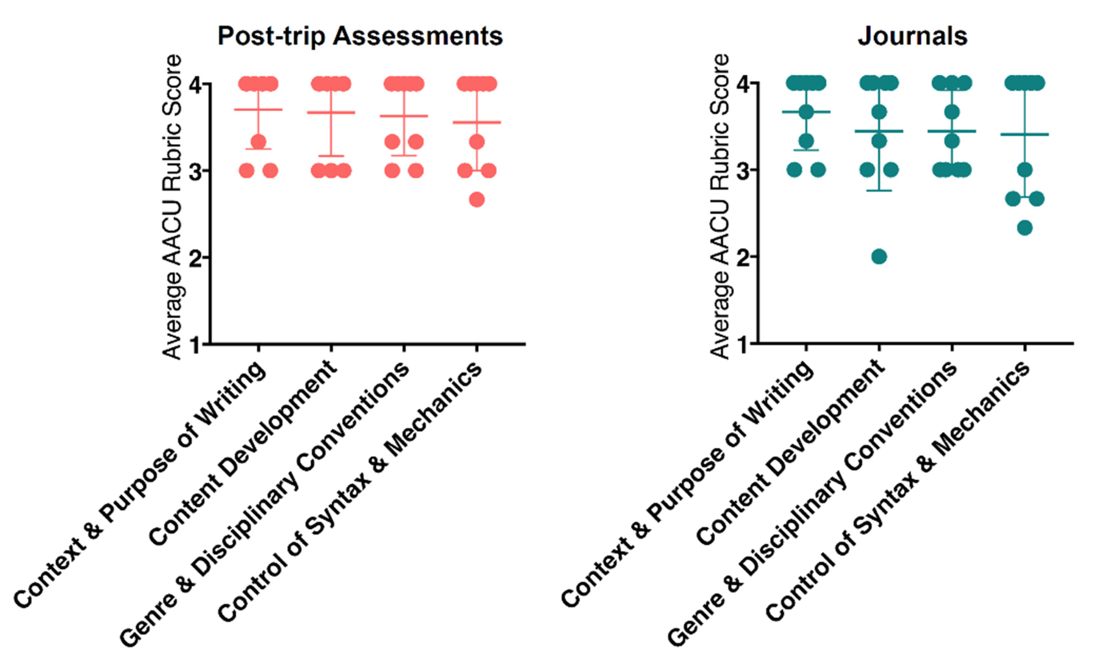 Sustainability 13 00050 g004