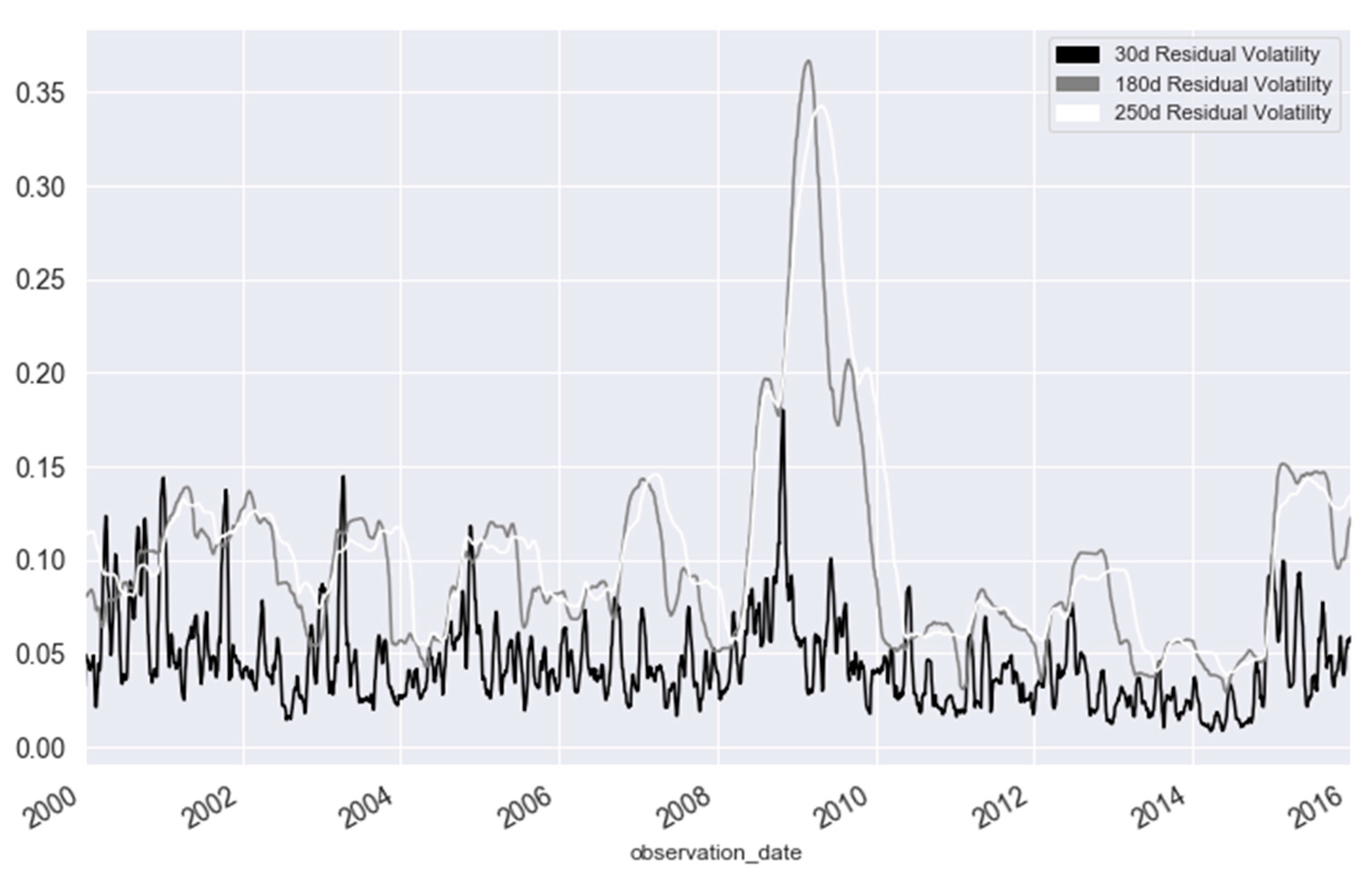 Sustainability 13 00052 g003 Sustainability 13 00052 g003