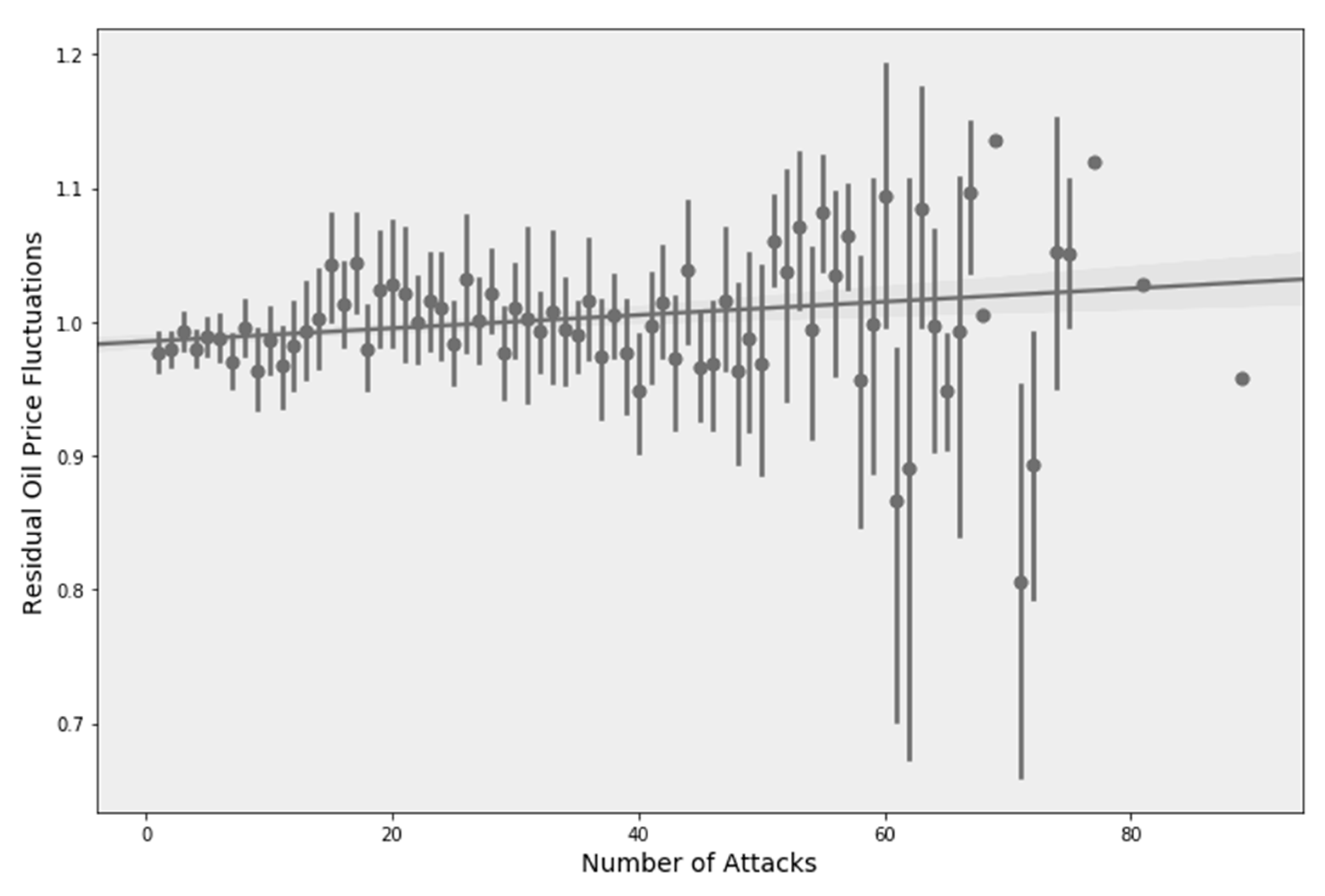 Sustainability 13 00052 g004 Sustainability 13 00052 g004