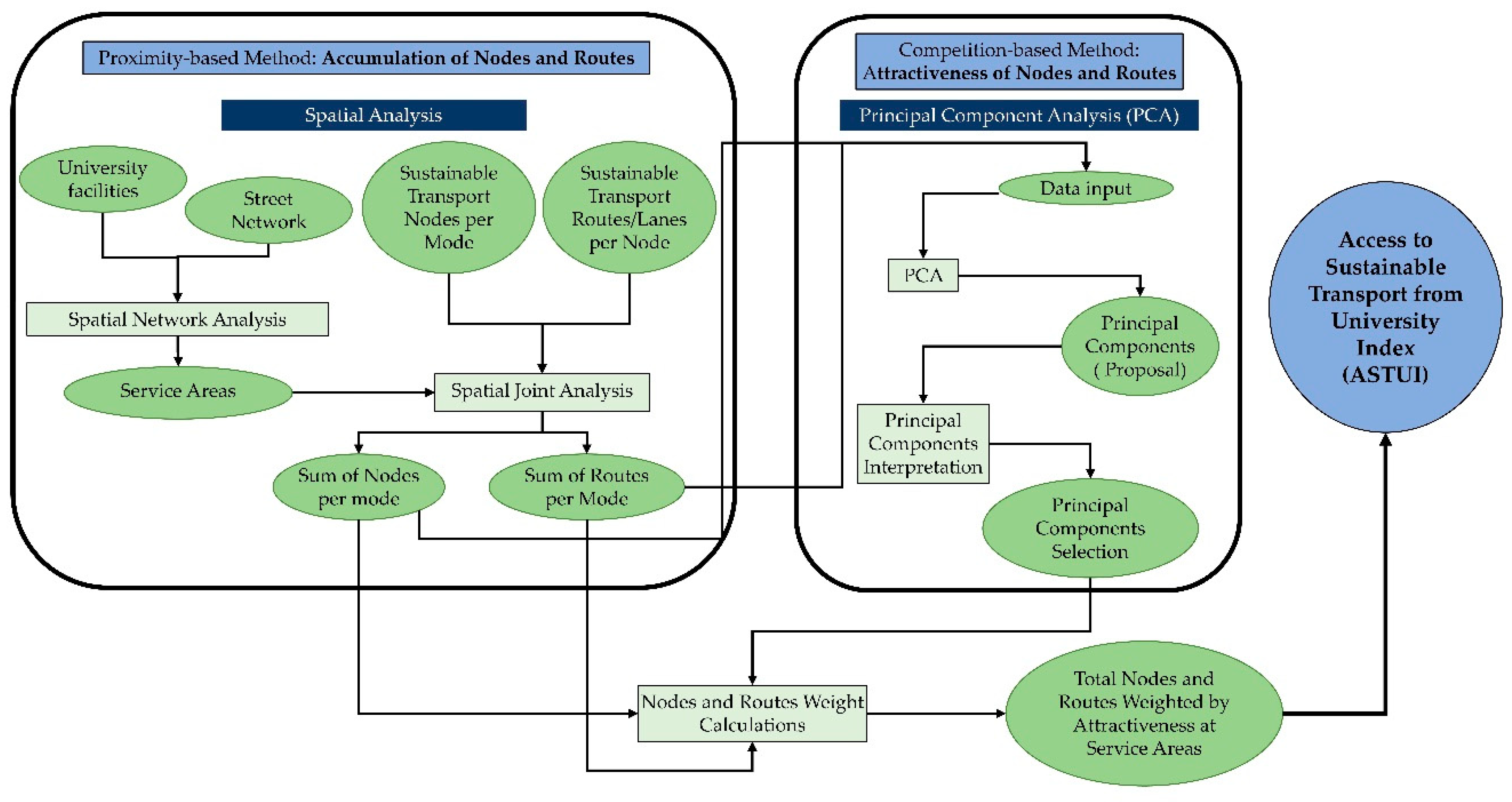 Sustainability 13 00055 g006 Sustainability 13 00055 g006