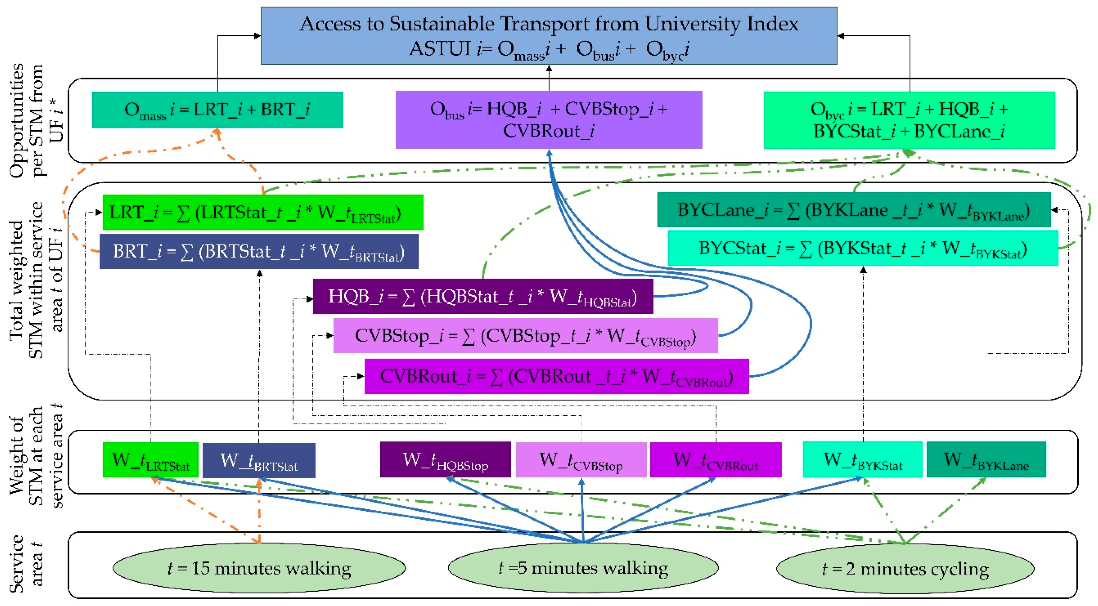 Sustainability 13 00055 g007 Sustainability 13 00055 g007