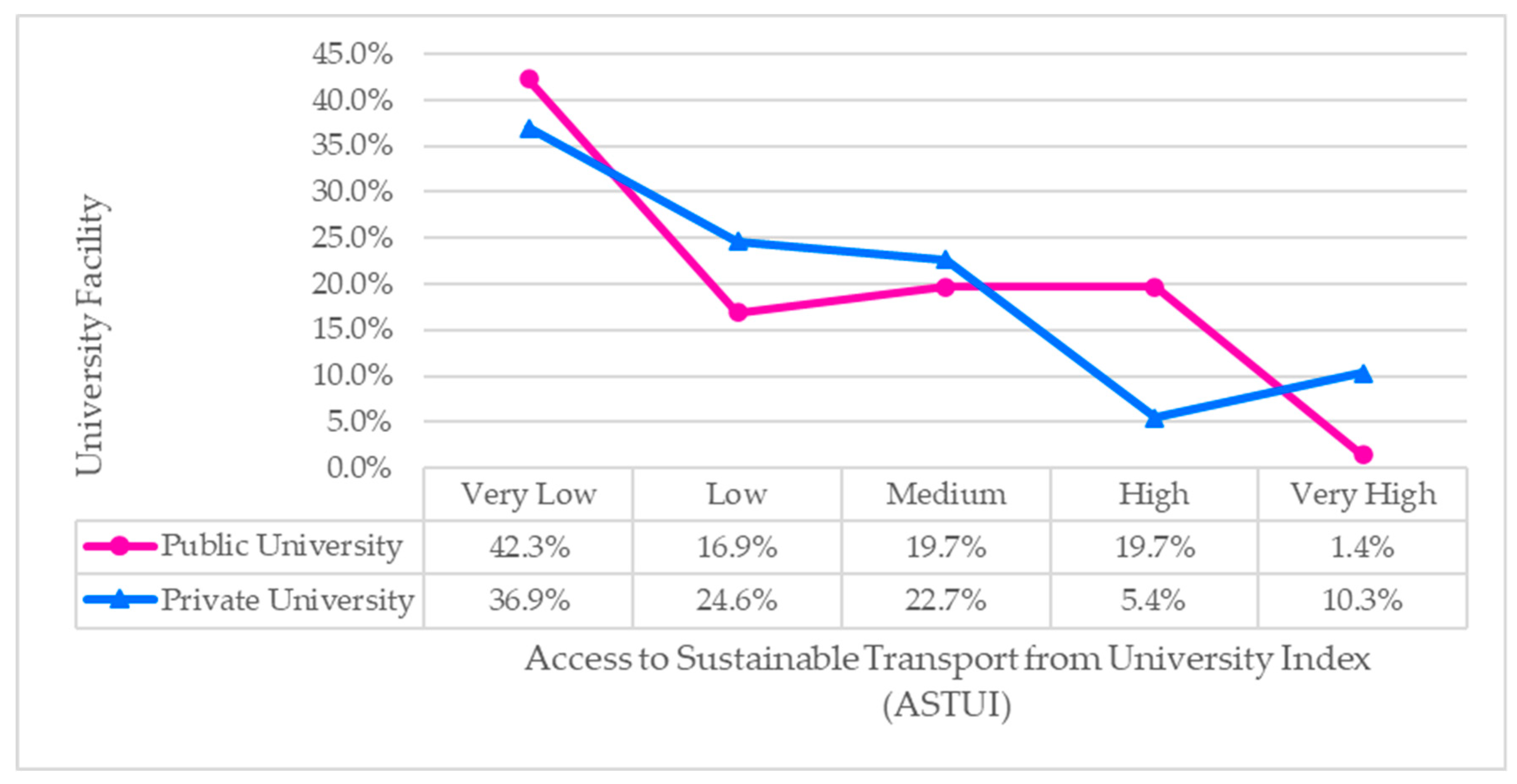 Sustainability 13 00055 g009 Sustainability 13 00055 g009