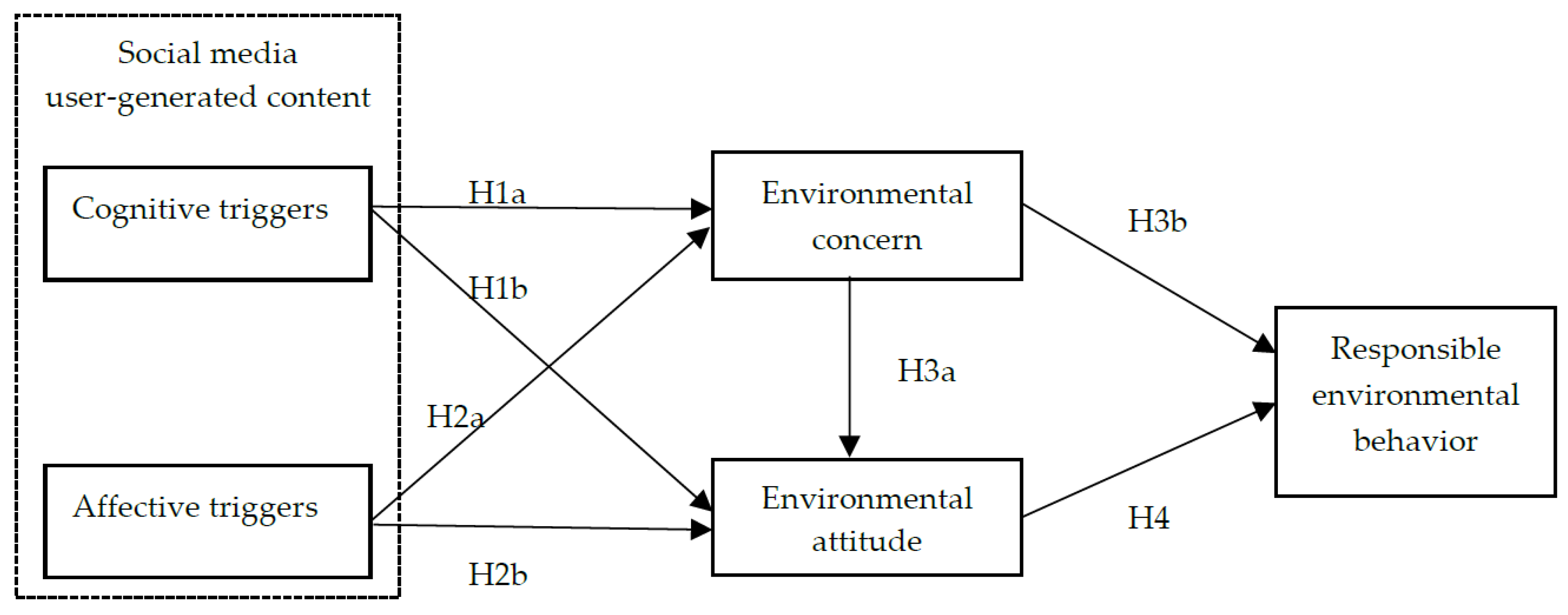 Sustainability 13 00056 g001