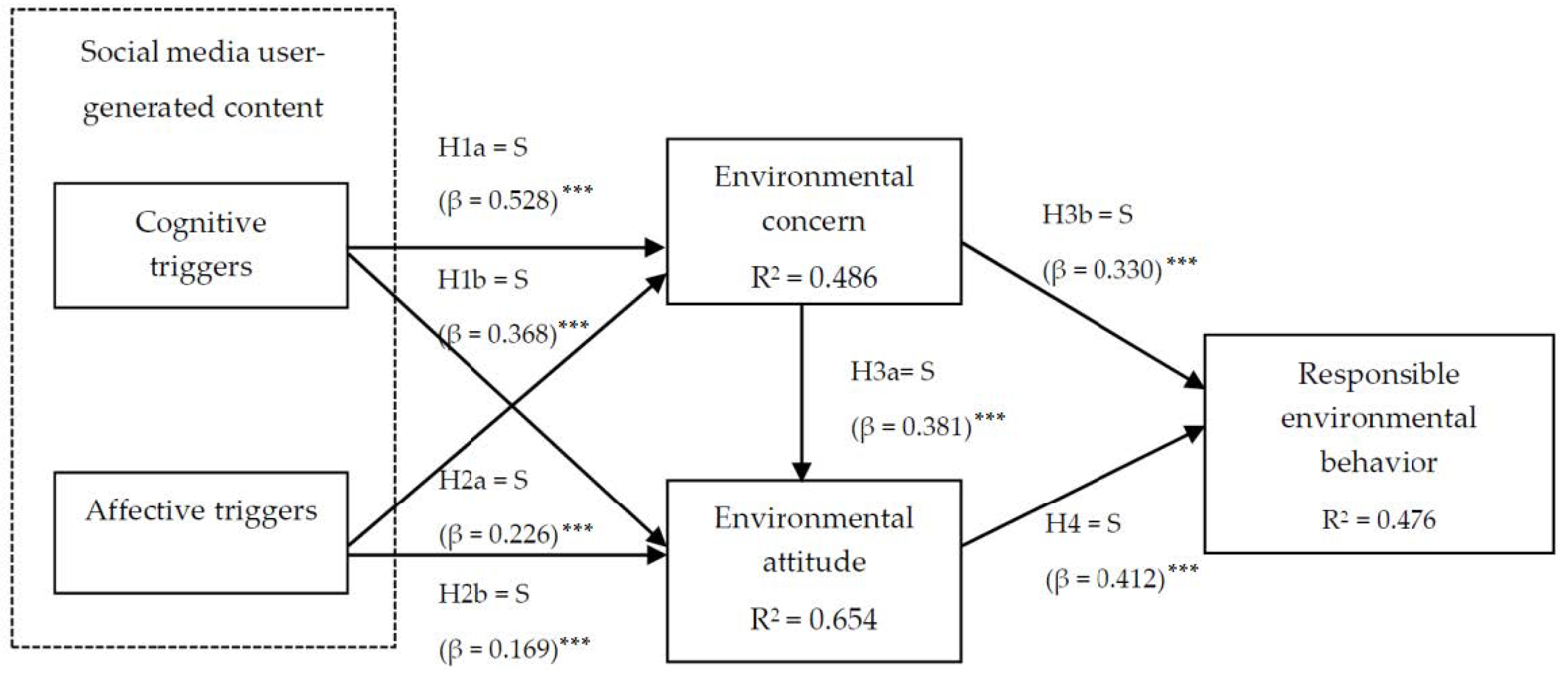 Sustainability 13 00056 g003