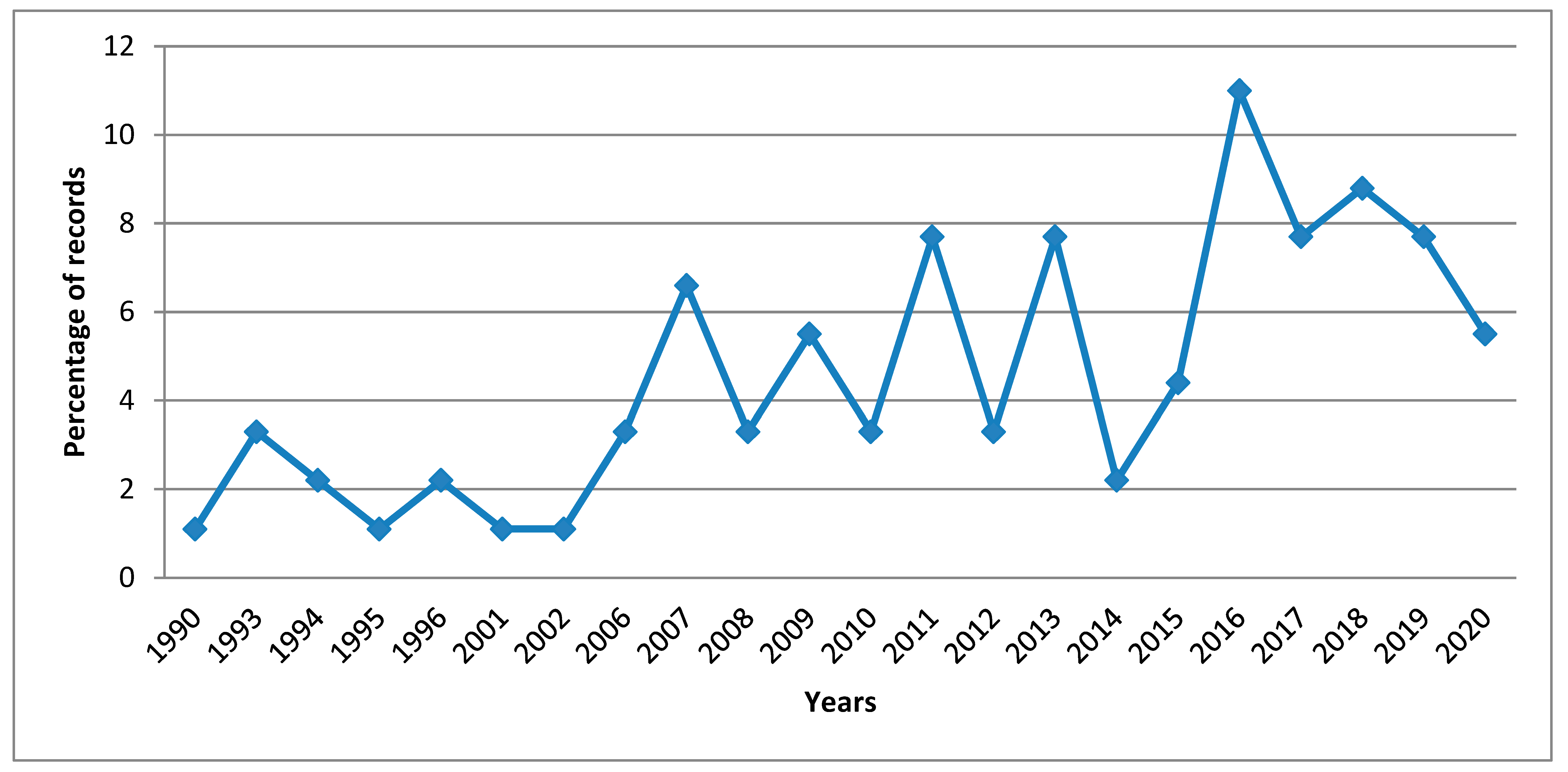 Sustainability 13 00058 g001