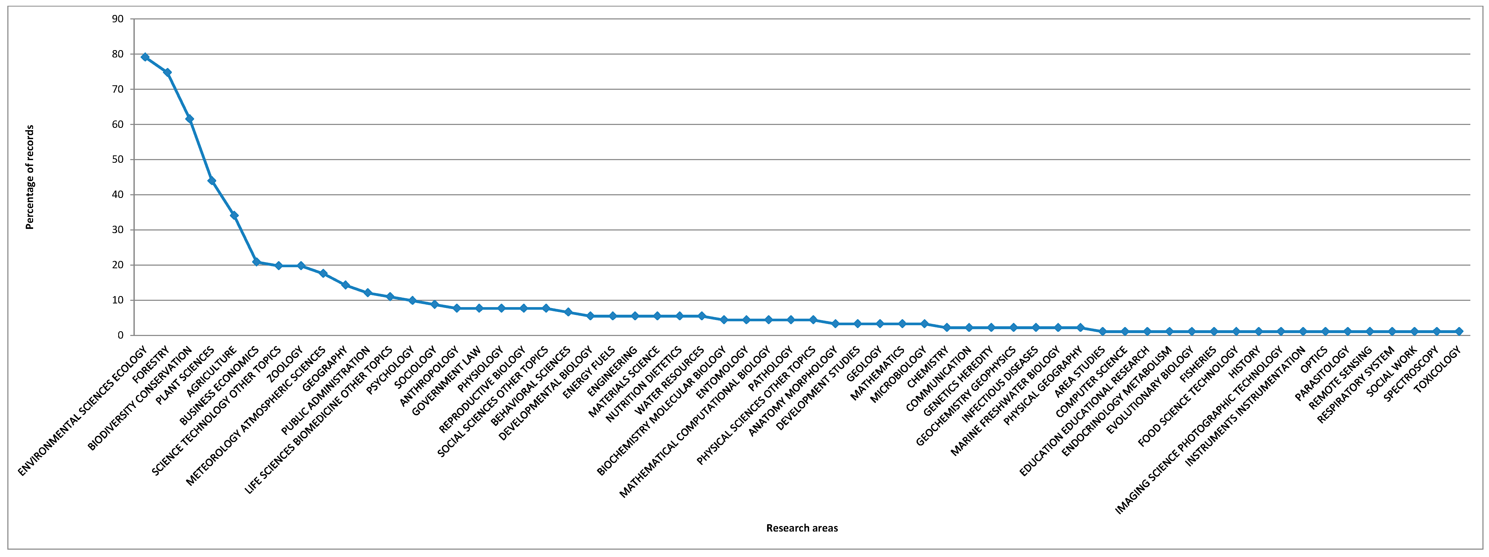 Sustainability 13 00058 g002