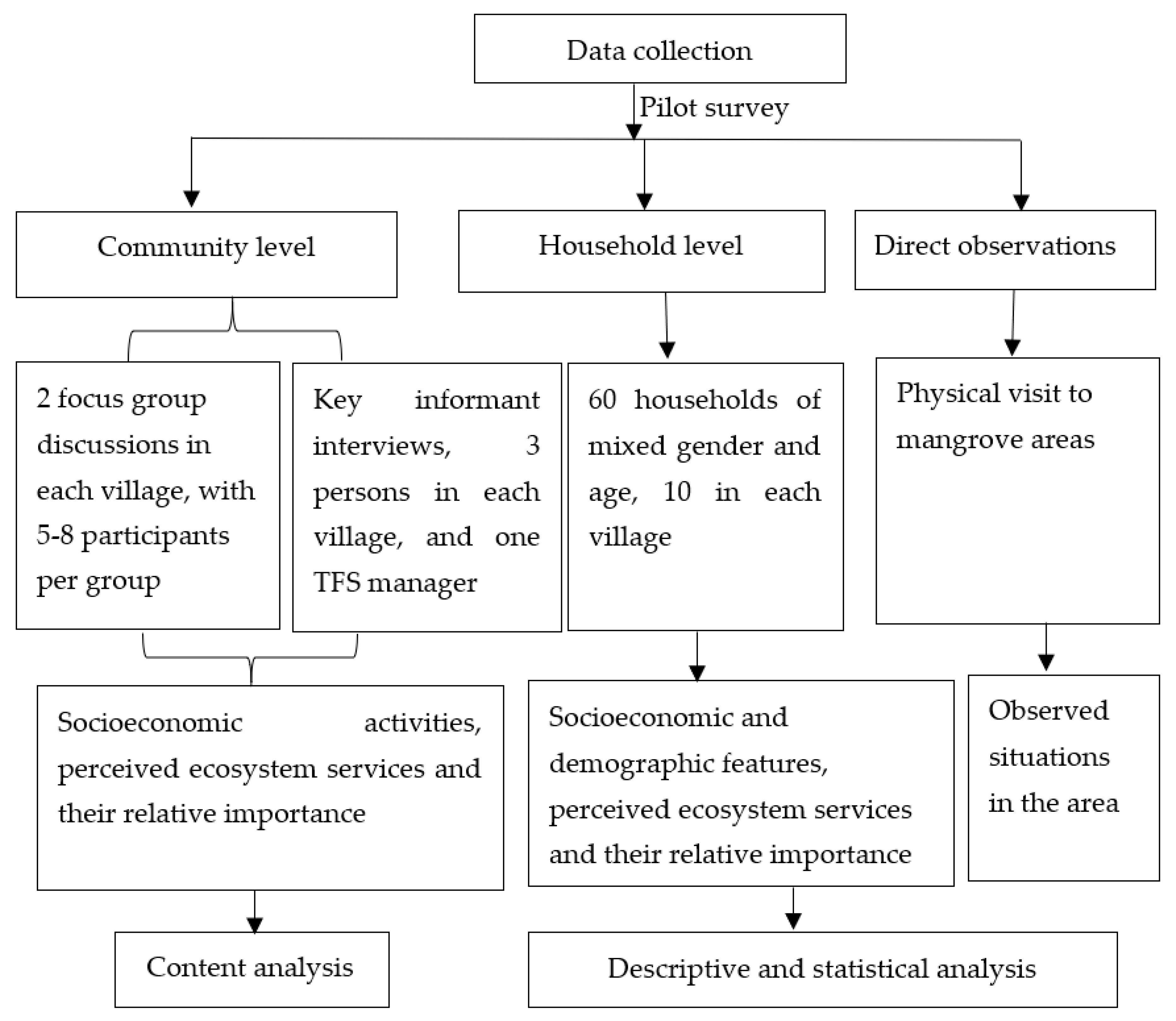 Sustainability 13 00063 g002 Sustainability 13 00063 g002